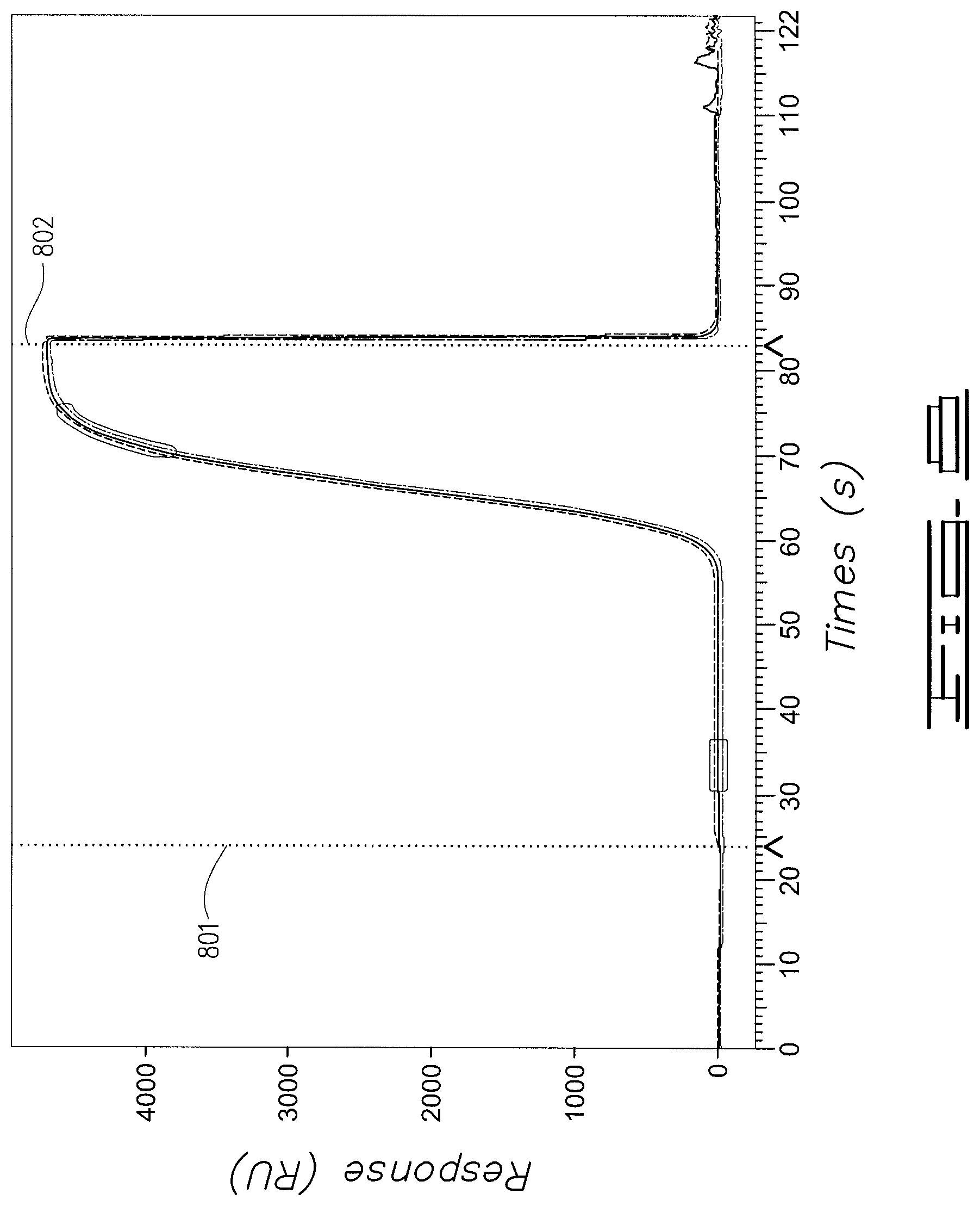 Patent US12332268 Figure 6 – Method and apparatus for rapid sequential flow injection