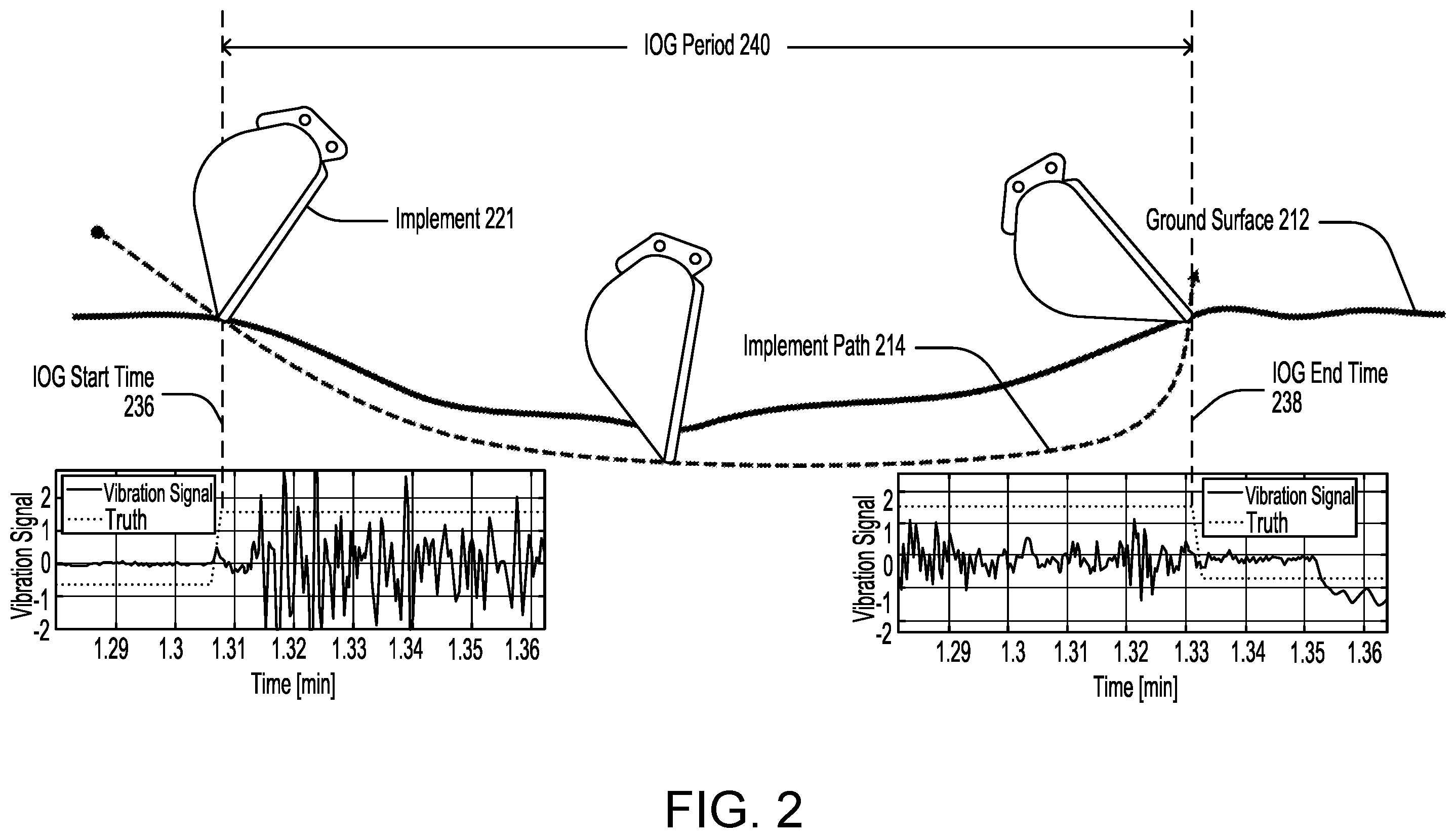 Patent US12332270 Figure 2 – Implement-on-ground detection using vibration signals