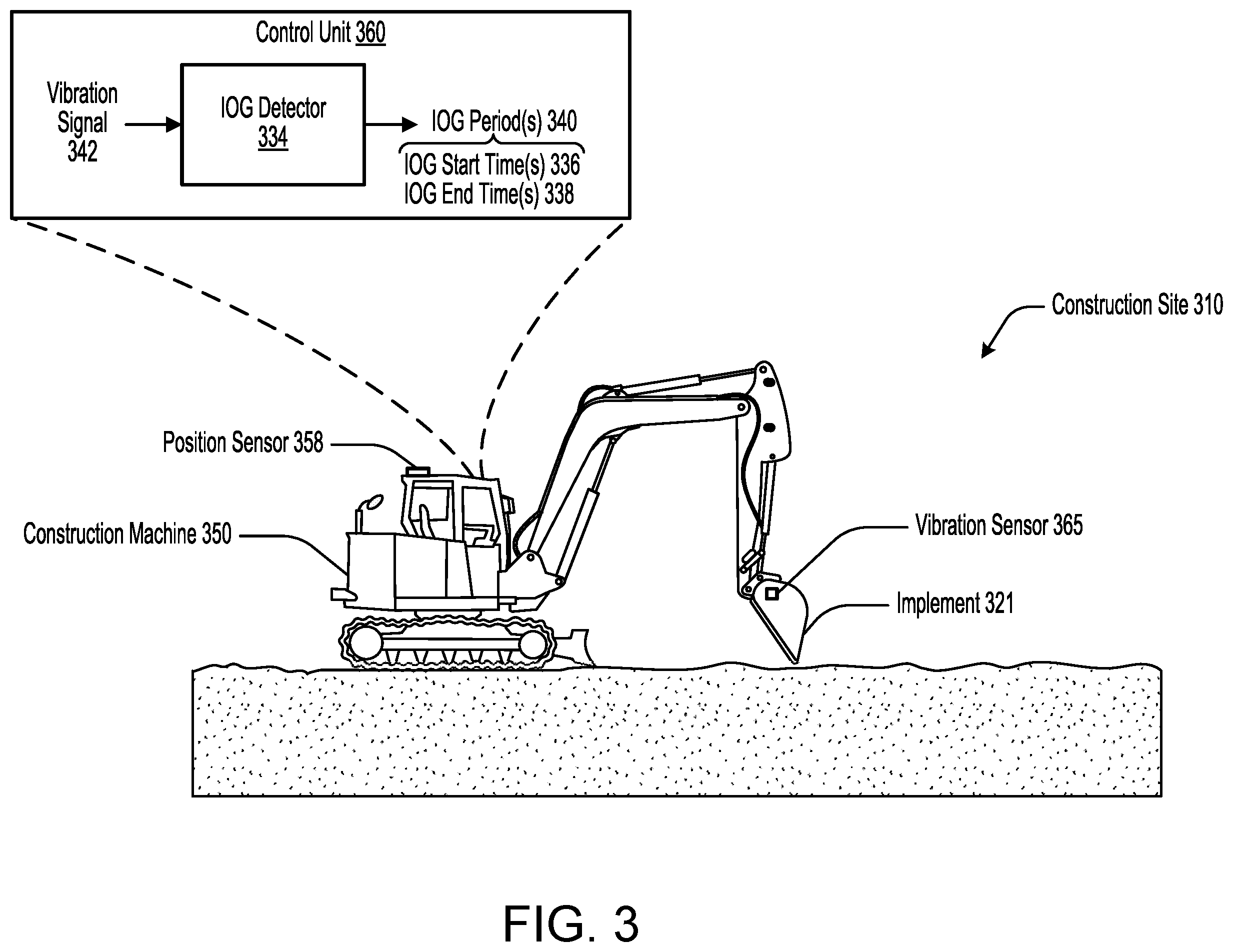 Patent US12332270 Figure 3 – Implement-on-ground detection using vibration signals