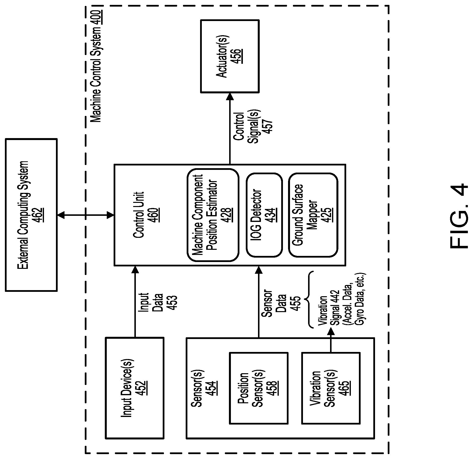 Patent US12332270 Figure 4 – Implement-on-ground detection using vibration signals