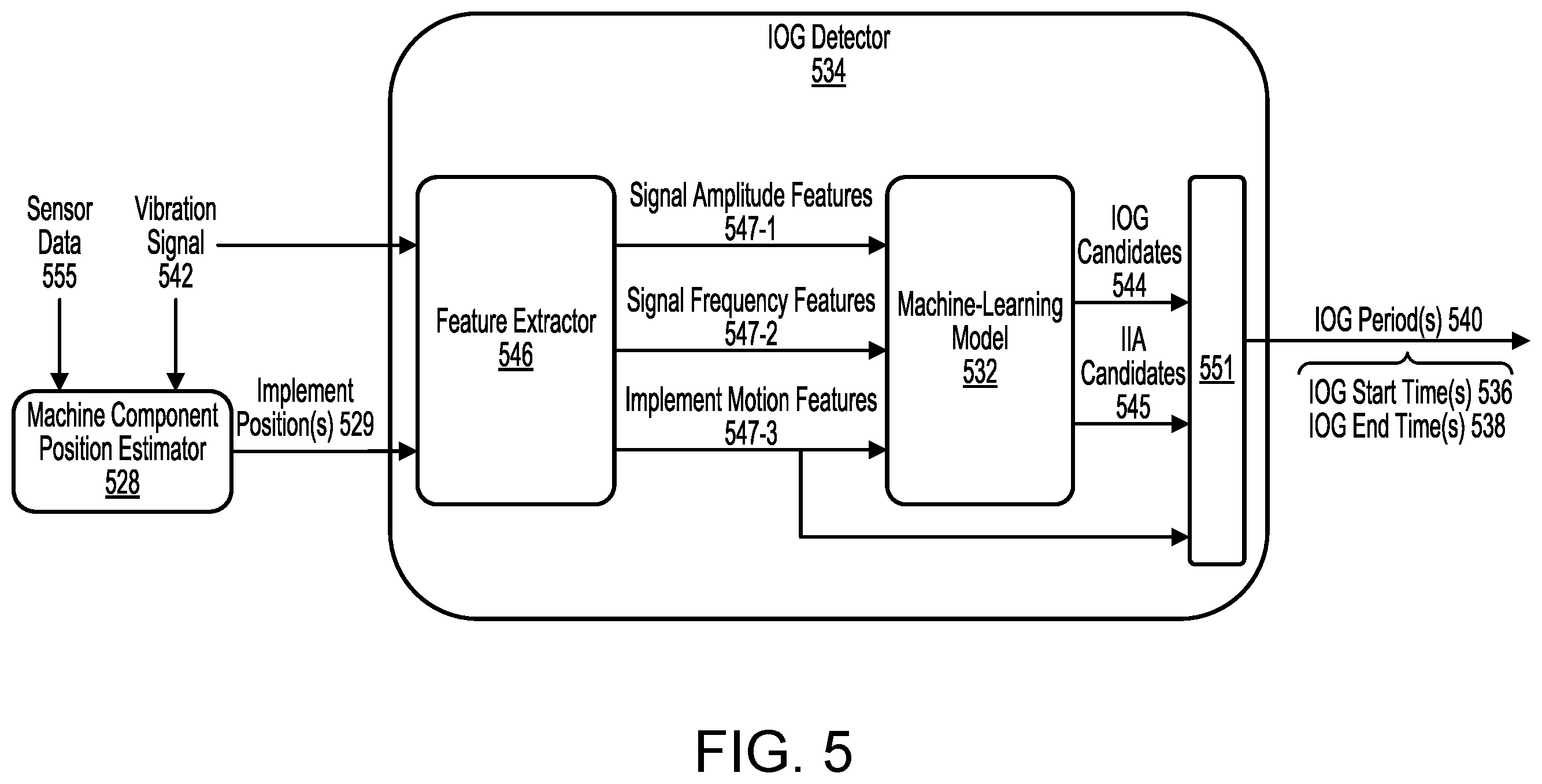 Patent US12332270 Figure 5 – Implement-on-ground detection using vibration signals