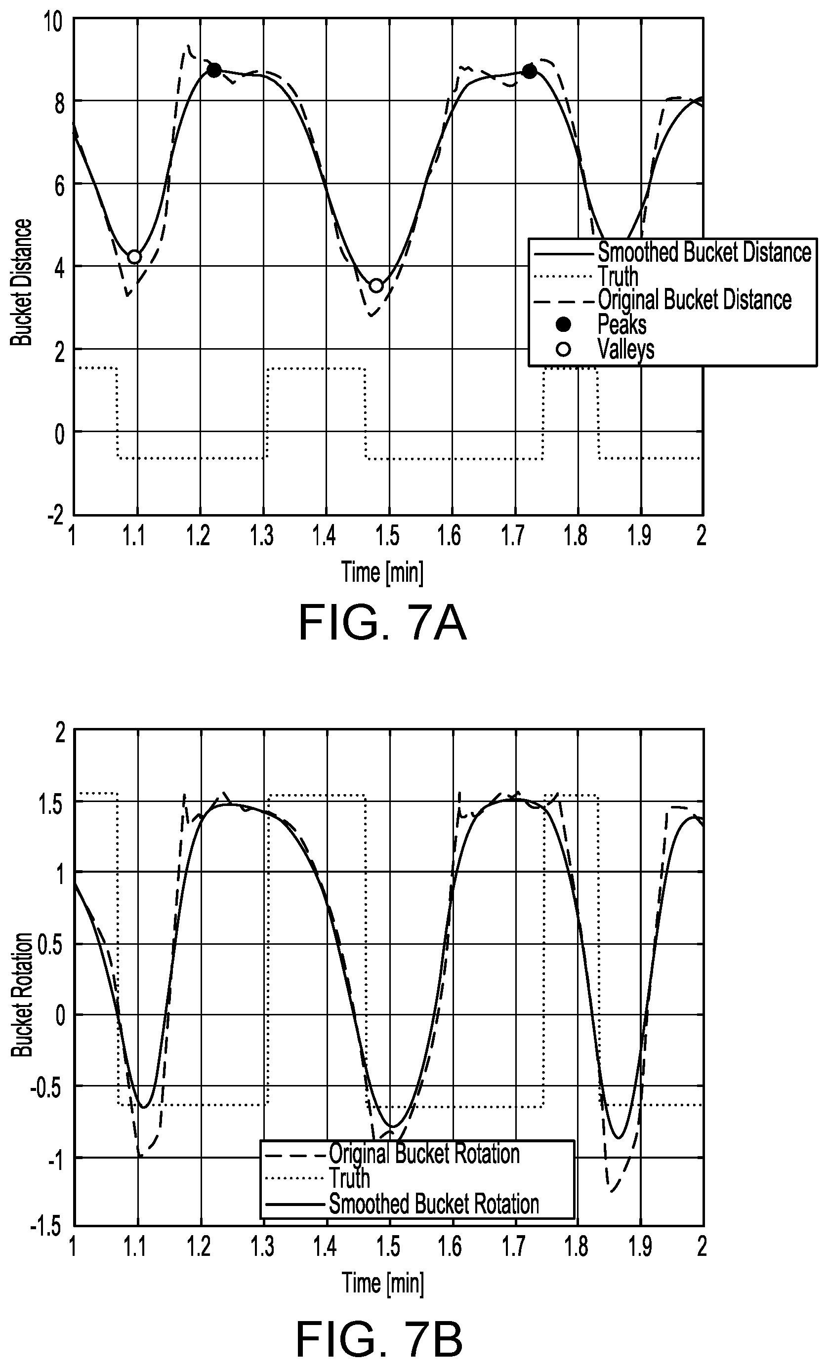 Patent US12332270 Figure 7 – Implement-on-ground detection using vibration signals