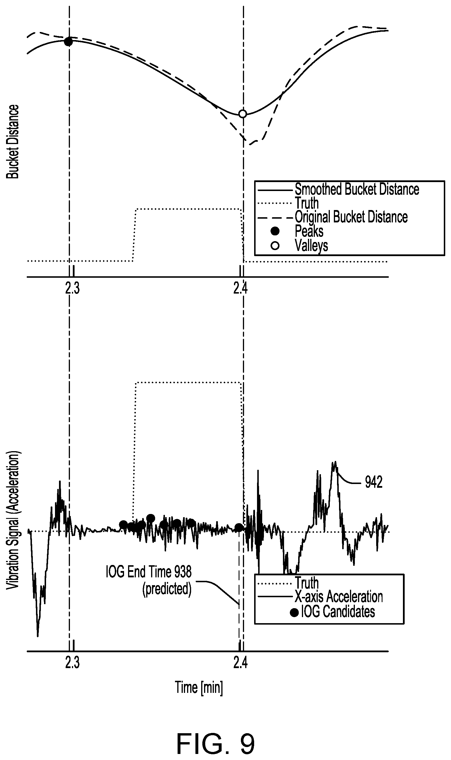 Patent US12332270 Figure 9 – Implement-on-ground detection using vibration signals