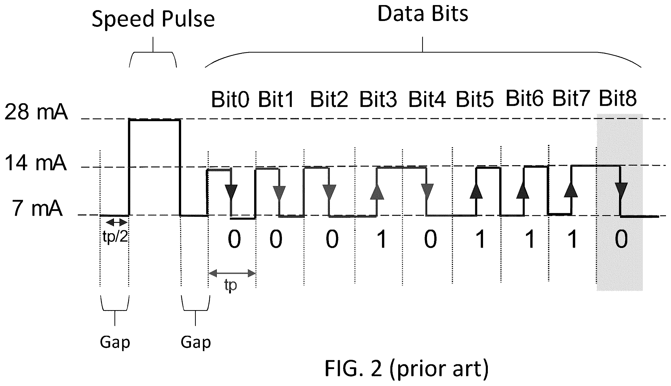Patent US12332273 Figure 2 – High resolution sensing protocol
