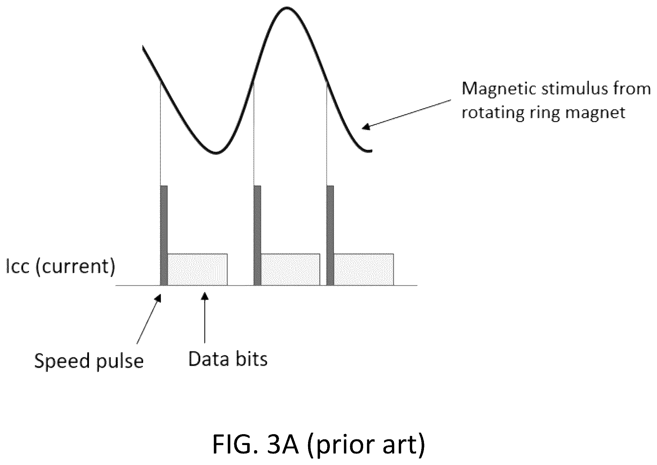 Patent US12332273 Figure 3 – High resolution sensing protocol