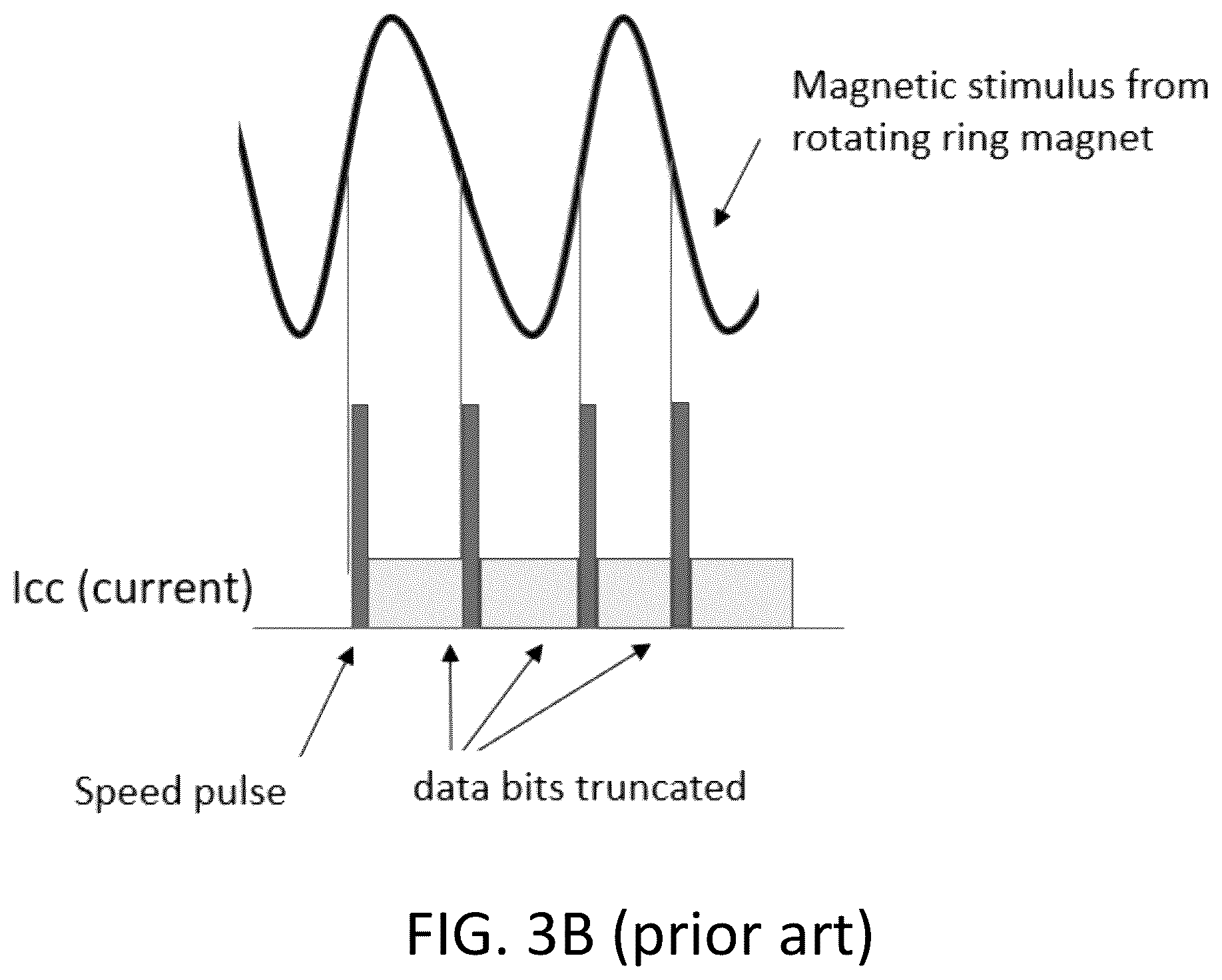 Patent US12332273 Figure 4 – High resolution sensing protocol