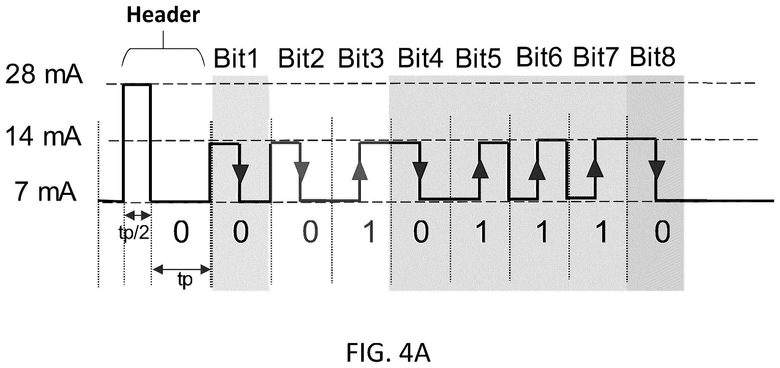 Patent US12332273 Figure 5 – High resolution sensing protocol