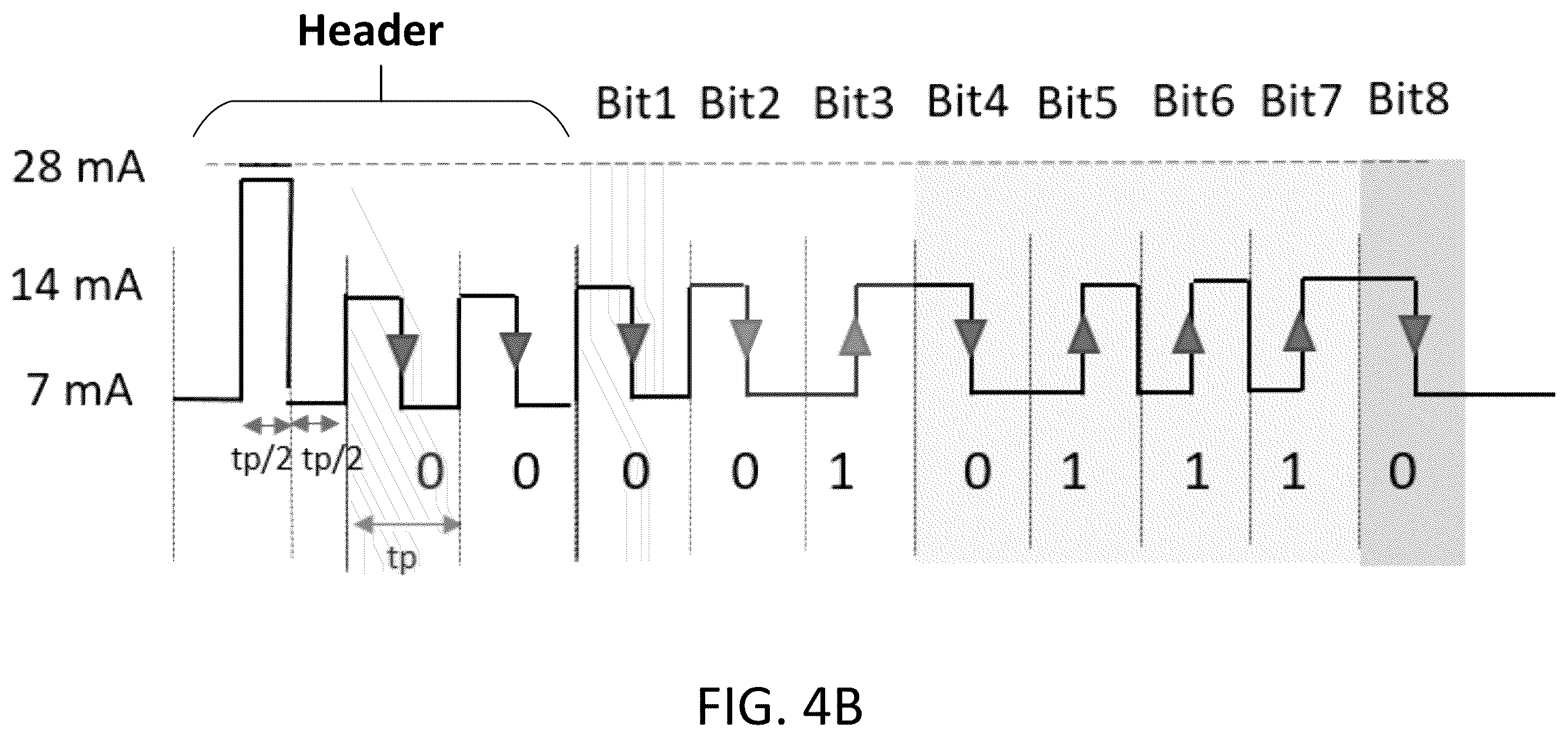 Patent US12332273 Figure 6 – High resolution sensing protocol