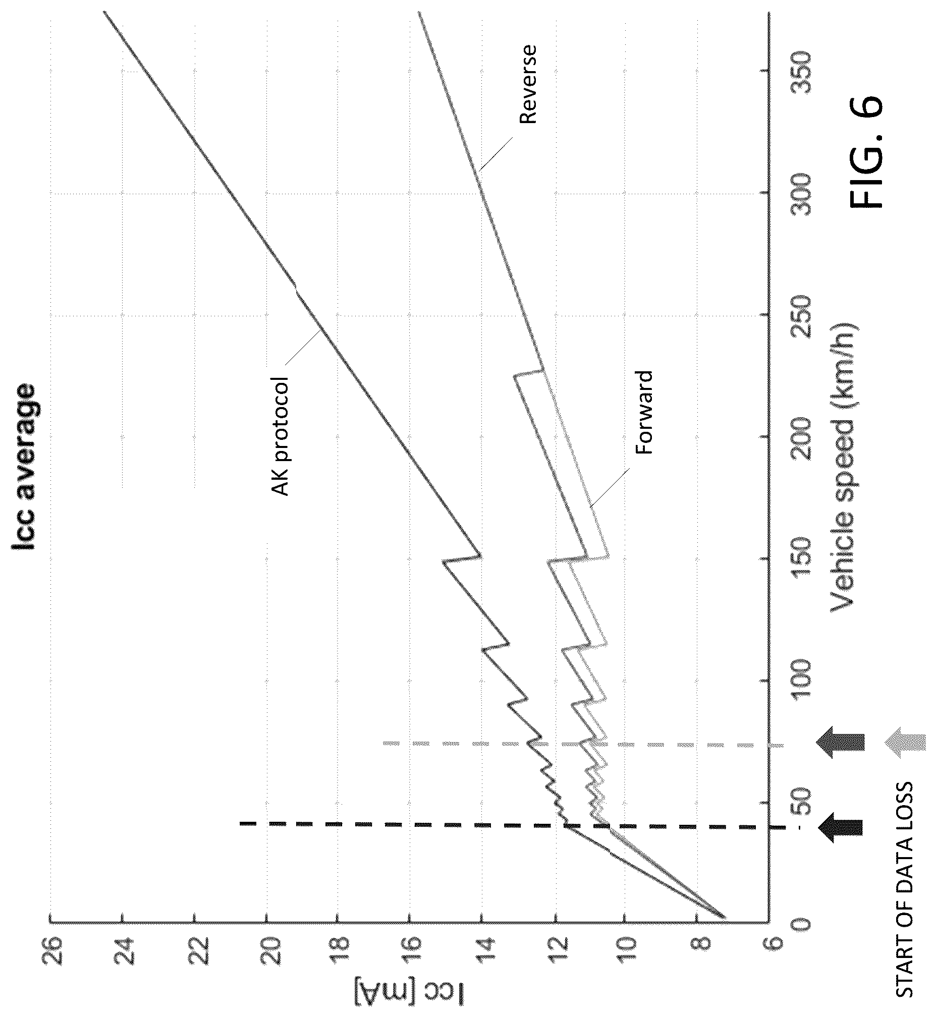 Patent US12332273 Figure 9 – High resolution sensing protocol