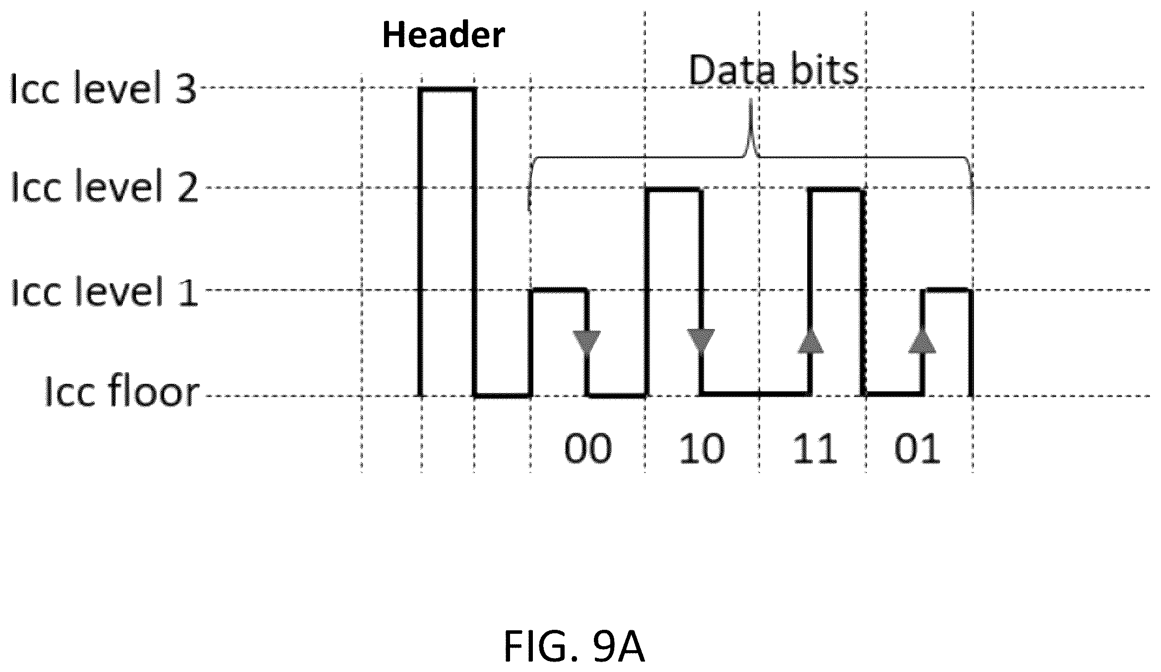 Patent US12332273 Figure 14 – High resolution sensing protocol