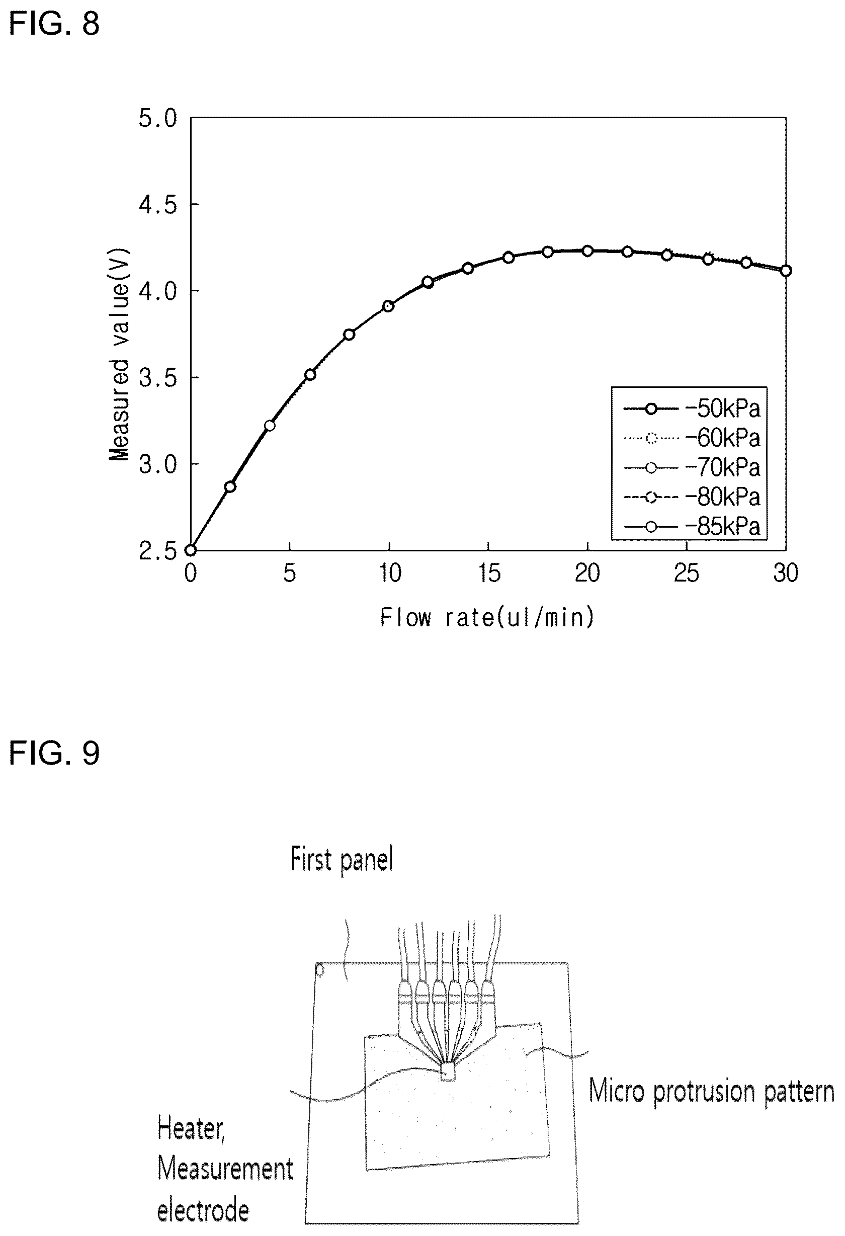 Patent US12332274 Figure 5 – Disposable flow velocity measuring device having predetermined sensitivity to pressure change by using various types of ultra-thin films, and microfluidic device capable of removing micro bubbles inside channel by using support patterns protruding from porous ultra-thin film and manufacturing method therefor