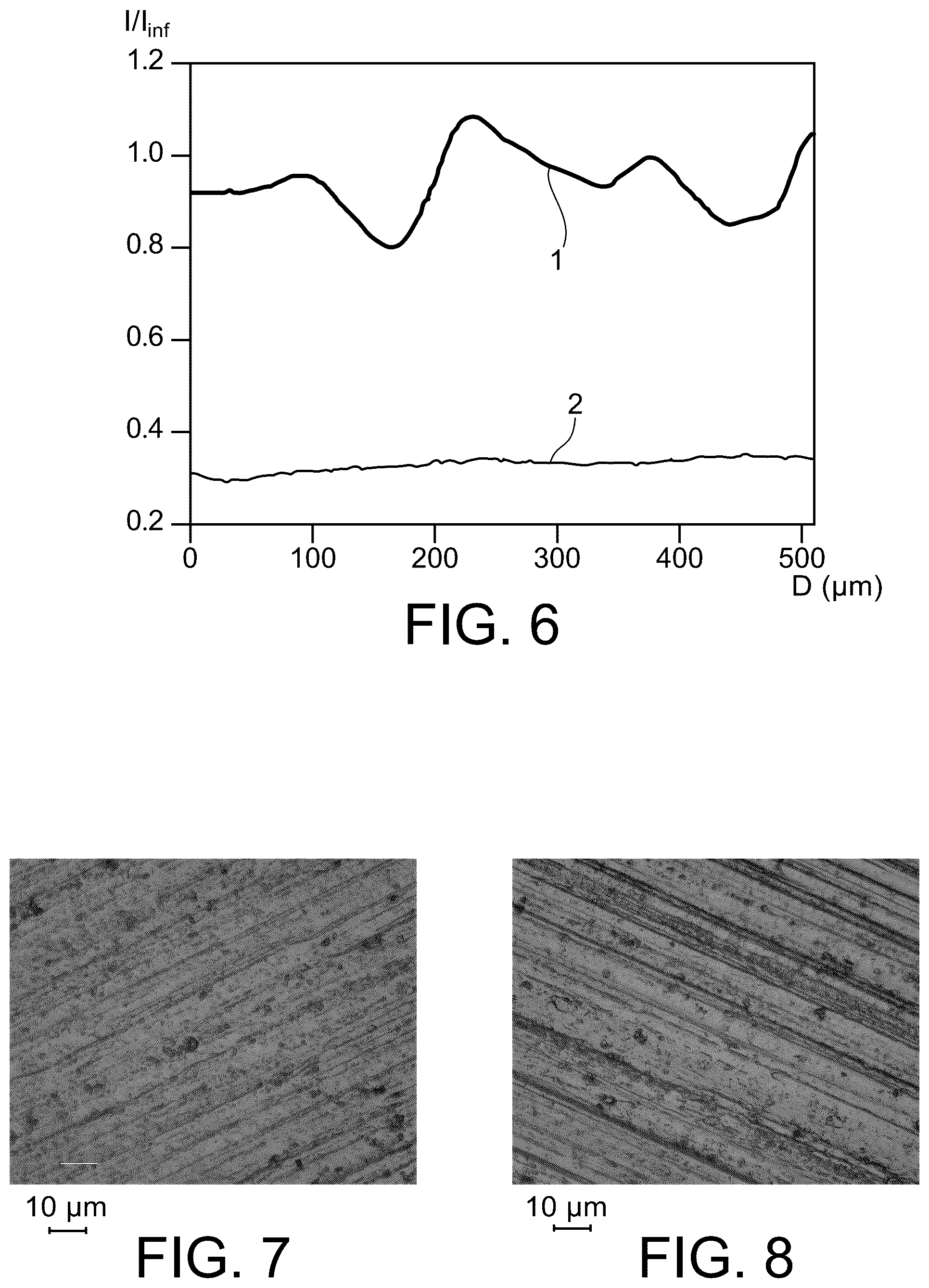 Patent US12332275 Figure 3 – Use of scanning electrochemical microscopy as a predictive technique in a salt fog corrosion test