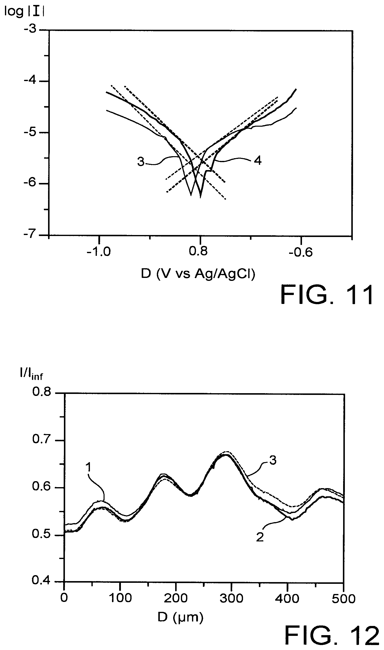 Patent US12332275 Figure 5 – Use of scanning electrochemical microscopy as a predictive technique in a salt fog corrosion test