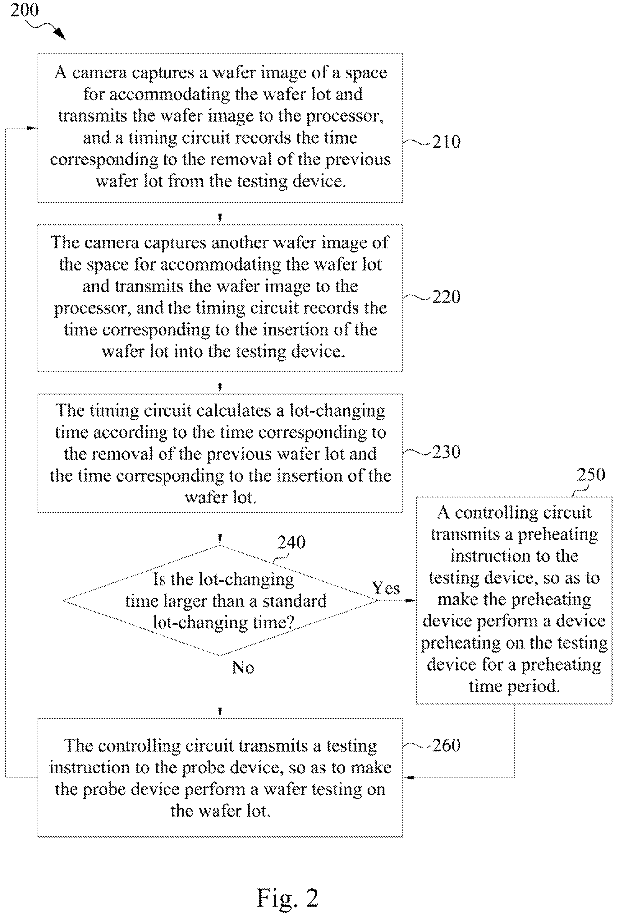 Patent US12332279 Figure 2 – Preheating control system, preheating control method and non-transient computer readable storage medium