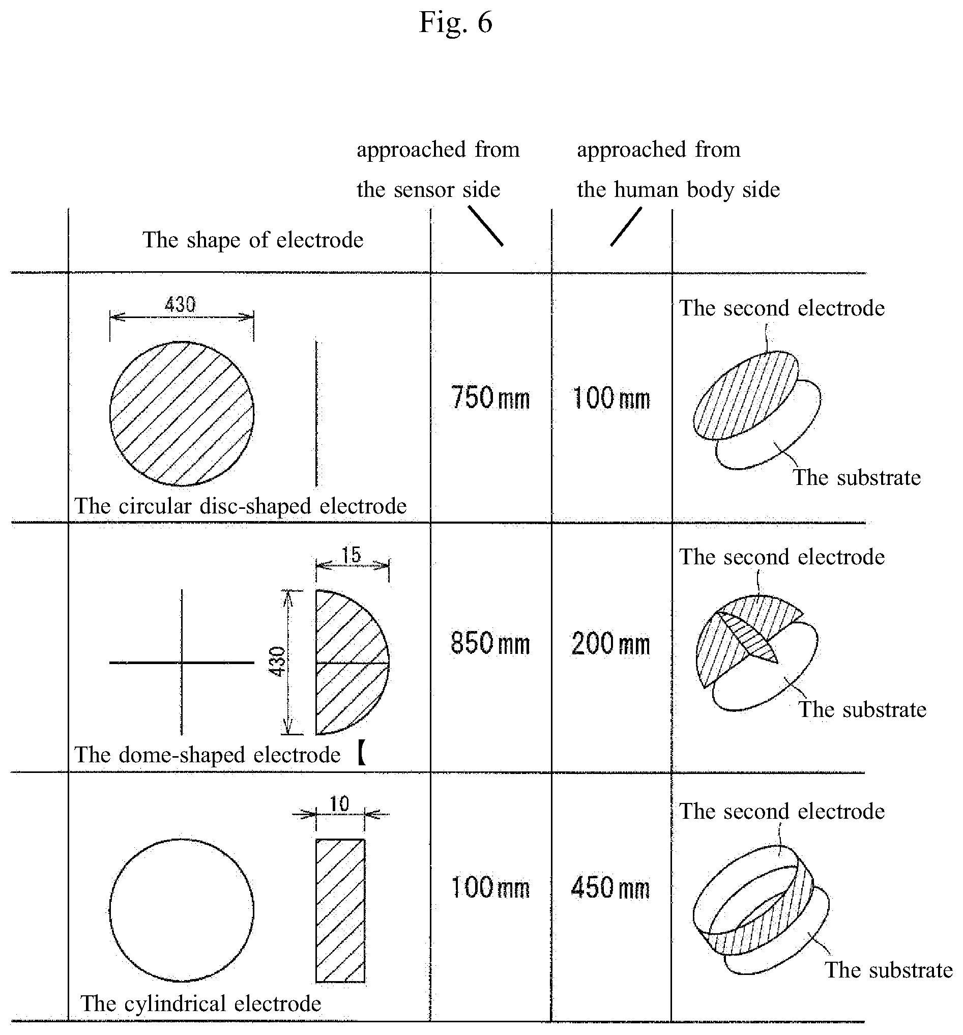 Patent US12332280 Figure 6 – Voltage source approach detection voltage detector