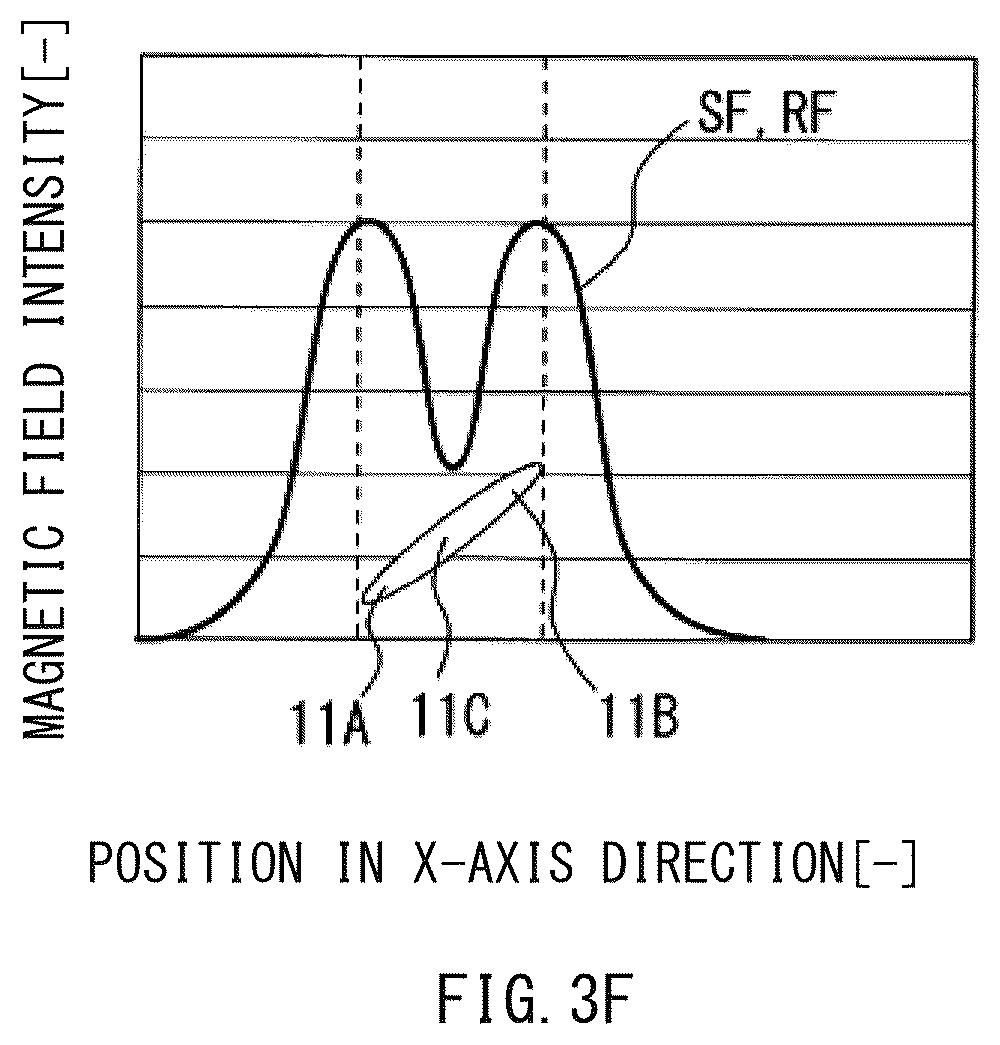 Patent US12332282 Figure 9 – Magnetic field detection apparatus and current detection apparatus