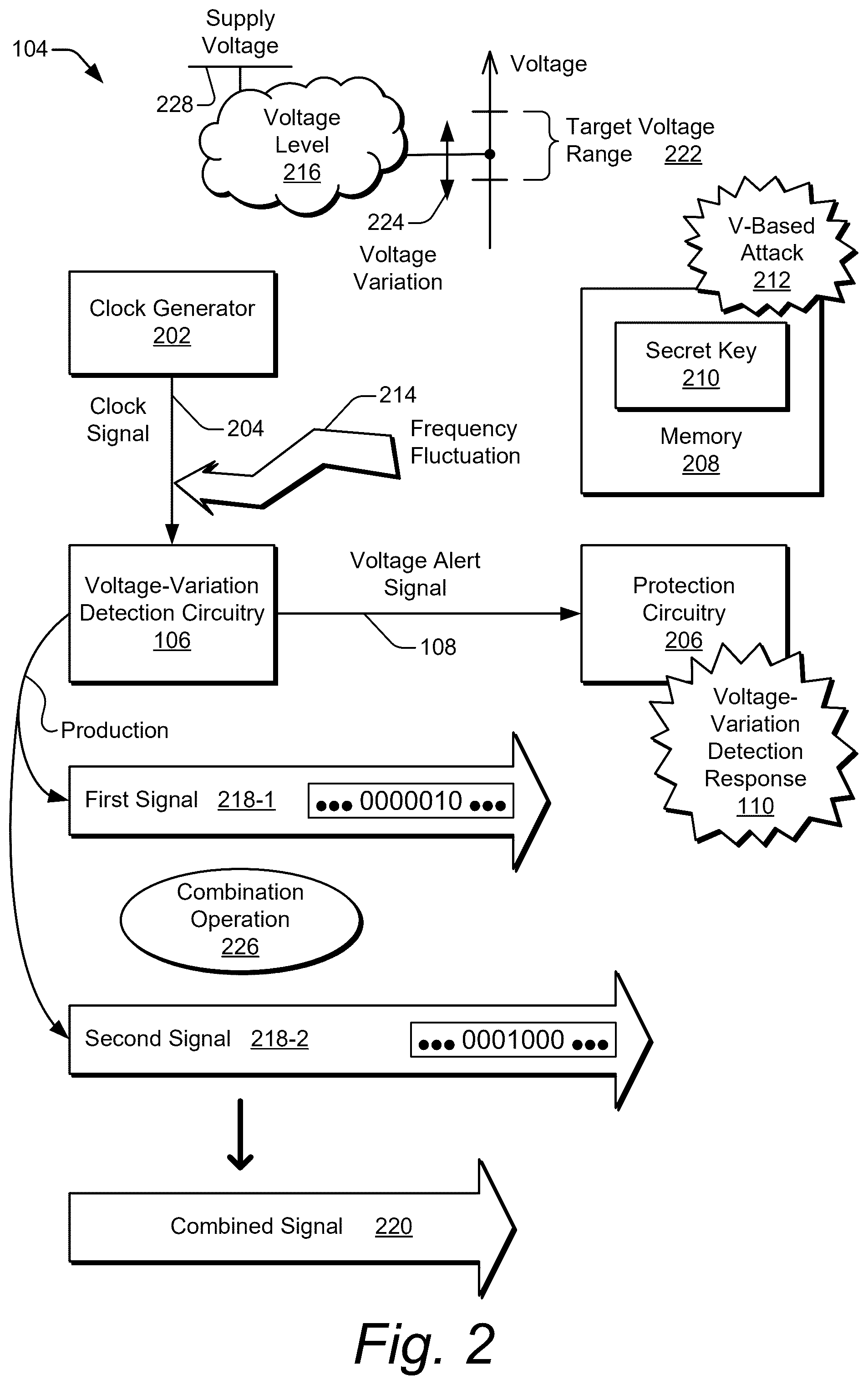Patent US12332283 Figure 2 – Voltage-variation detection under clock fluctuations