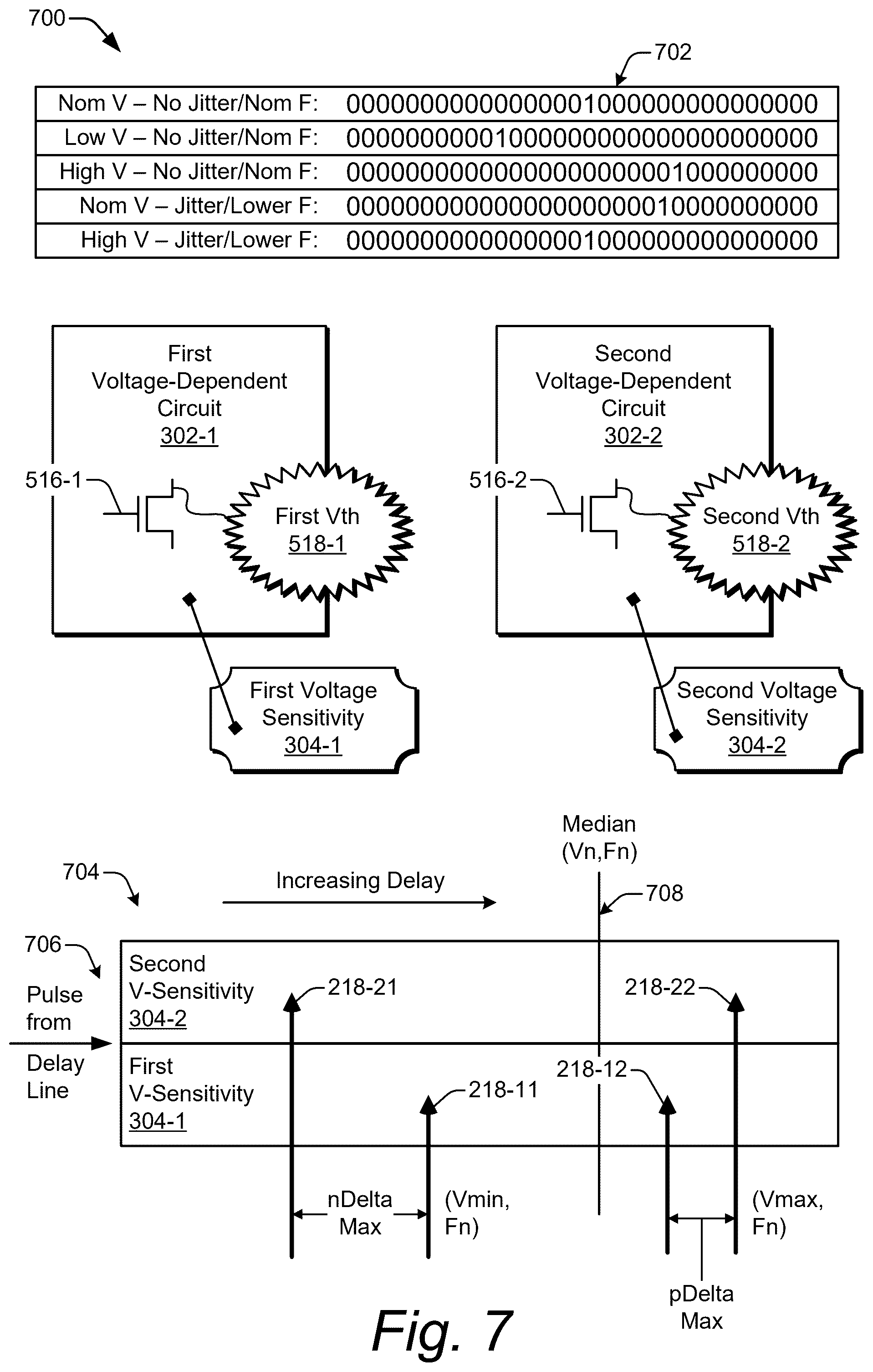 Patent US12332283 Figure 8 – Voltage-variation detection under clock fluctuations