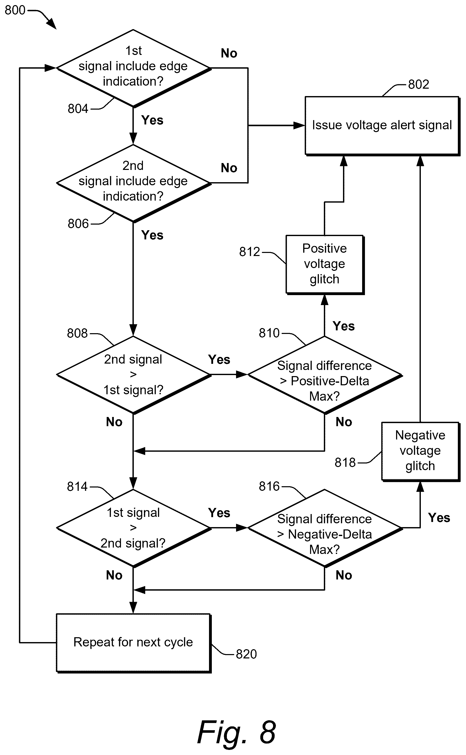 Patent US12332283 Figure 9 – Voltage-variation detection under clock fluctuations