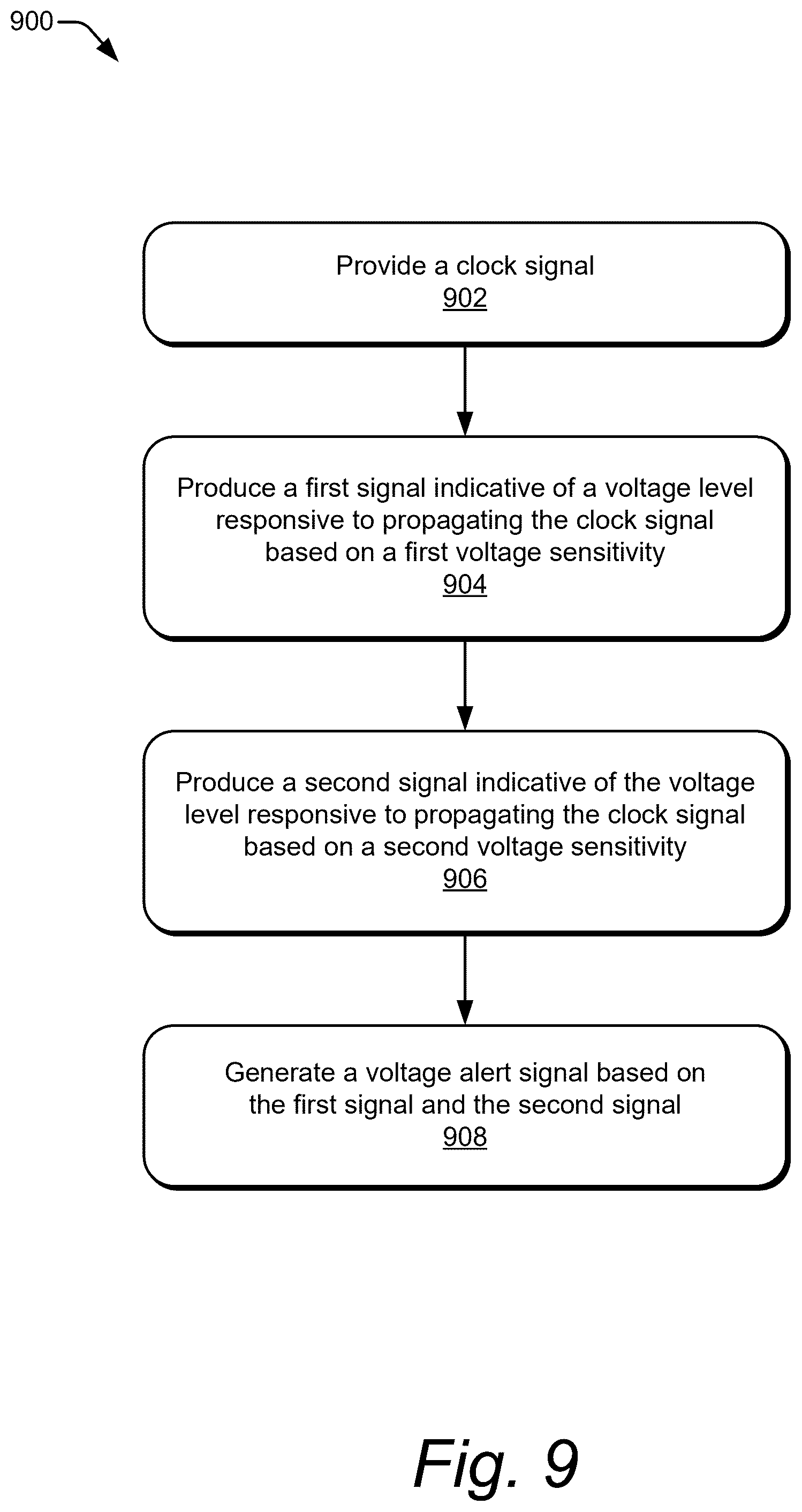 Patent US12332283 Figure 10 – Voltage-variation detection under clock fluctuations