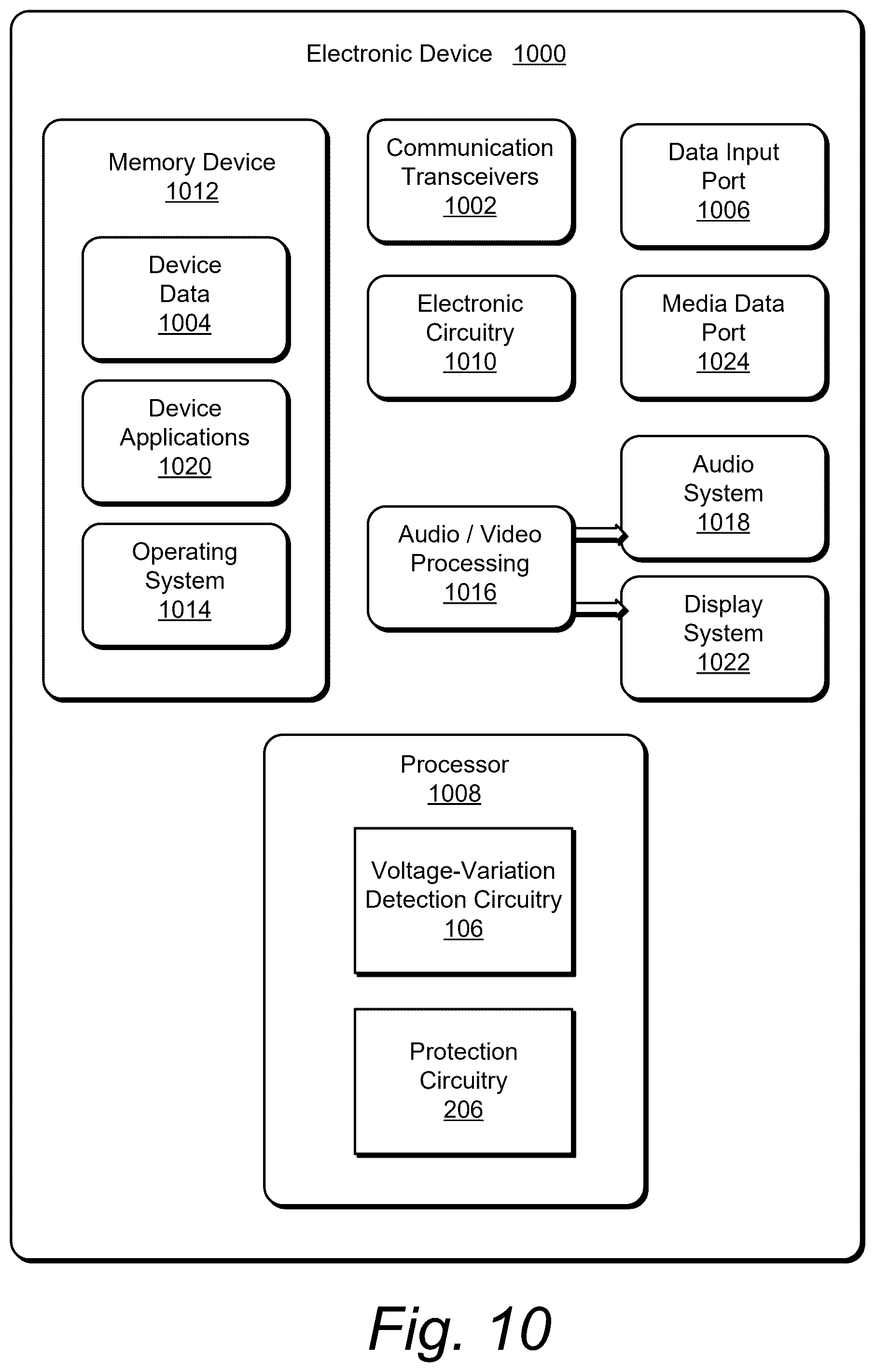 Patent US12332283 Figure 11 – Voltage-variation detection under clock fluctuations