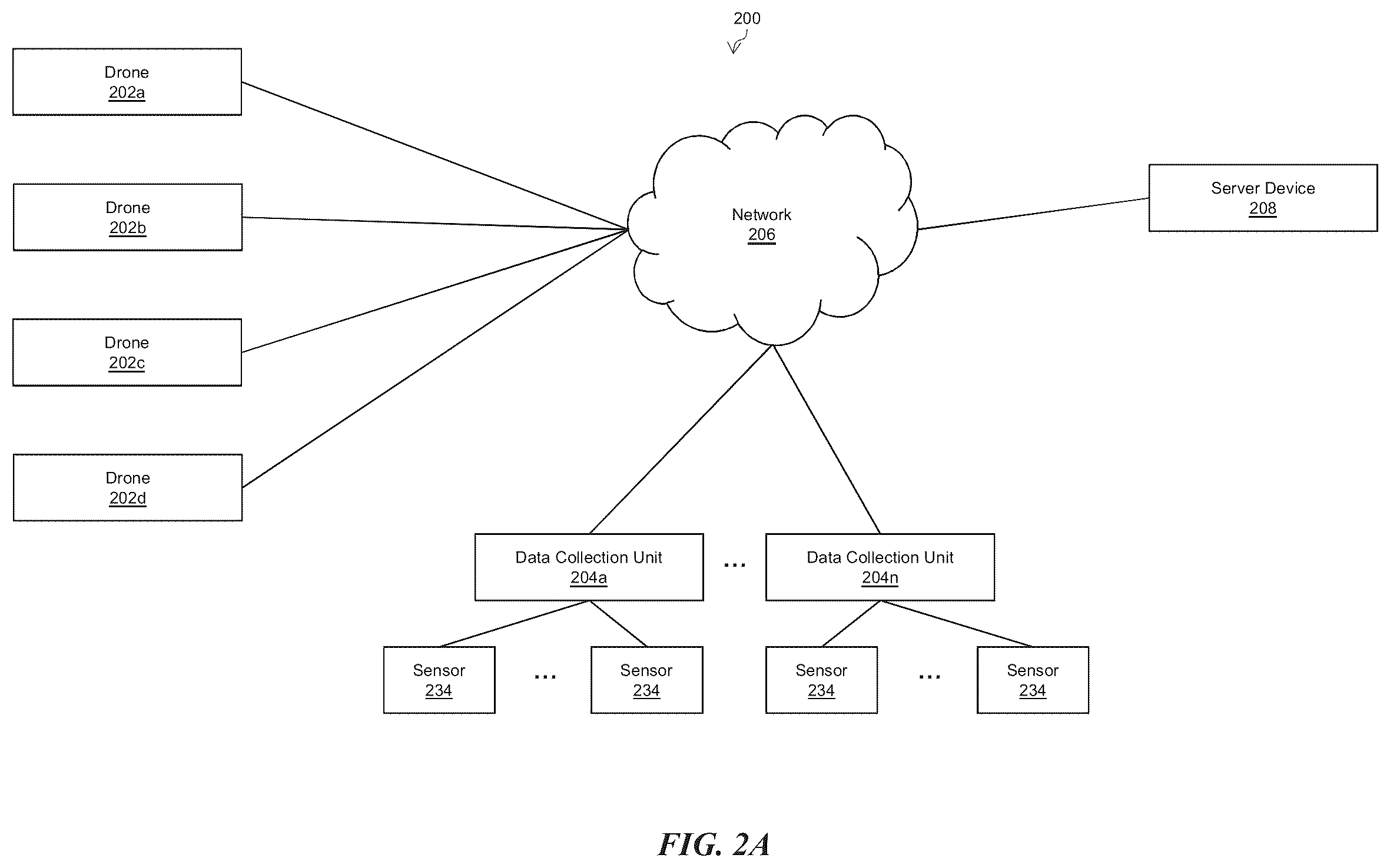 Patent US12332284 Figure 2 – Drone system for powerline inspection using radio frequency scanning techniques