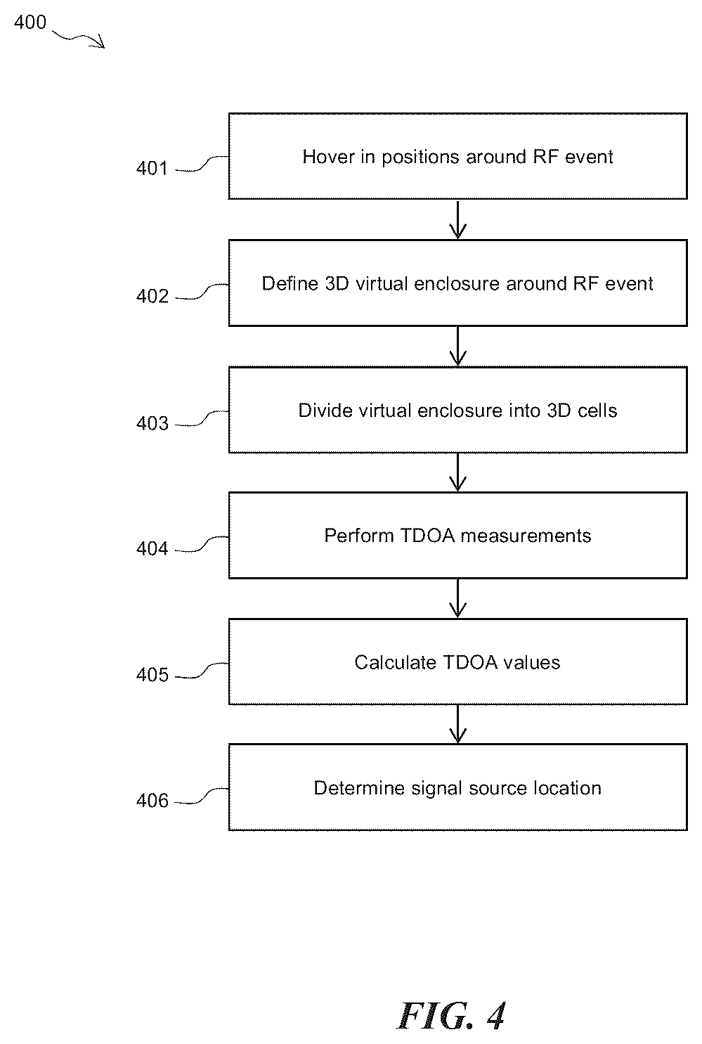 Patent US12332284 Figure 7 – Drone system for powerline inspection using radio frequency scanning techniques