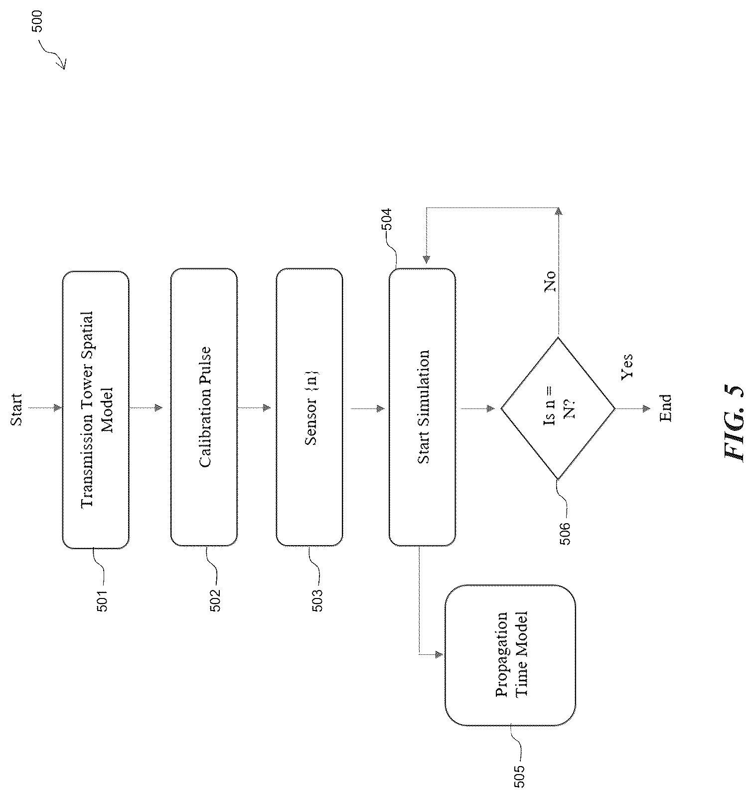 Patent US12332284 Figure 8 – Drone system for powerline inspection using radio frequency scanning techniques