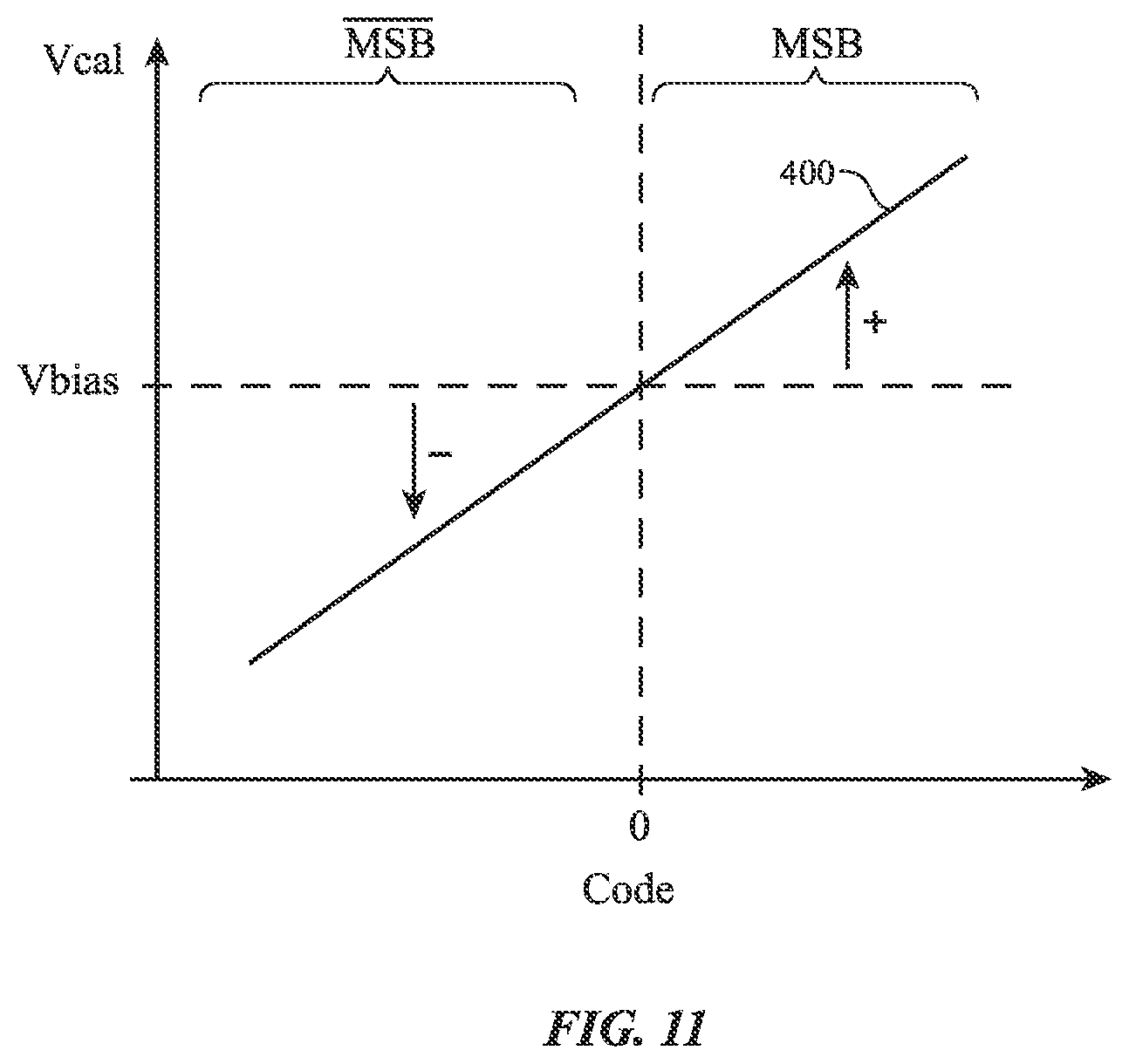 Patent US12332287 Figure 9 – Radio-frequency power detector with transimpedance amplifier and input offset mitigation