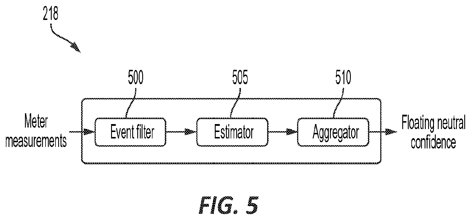 Patent US12332288 Figure 5 – Systems and methods for estimating neutral impedance and detecting faulted neutral connection in an electrical meter