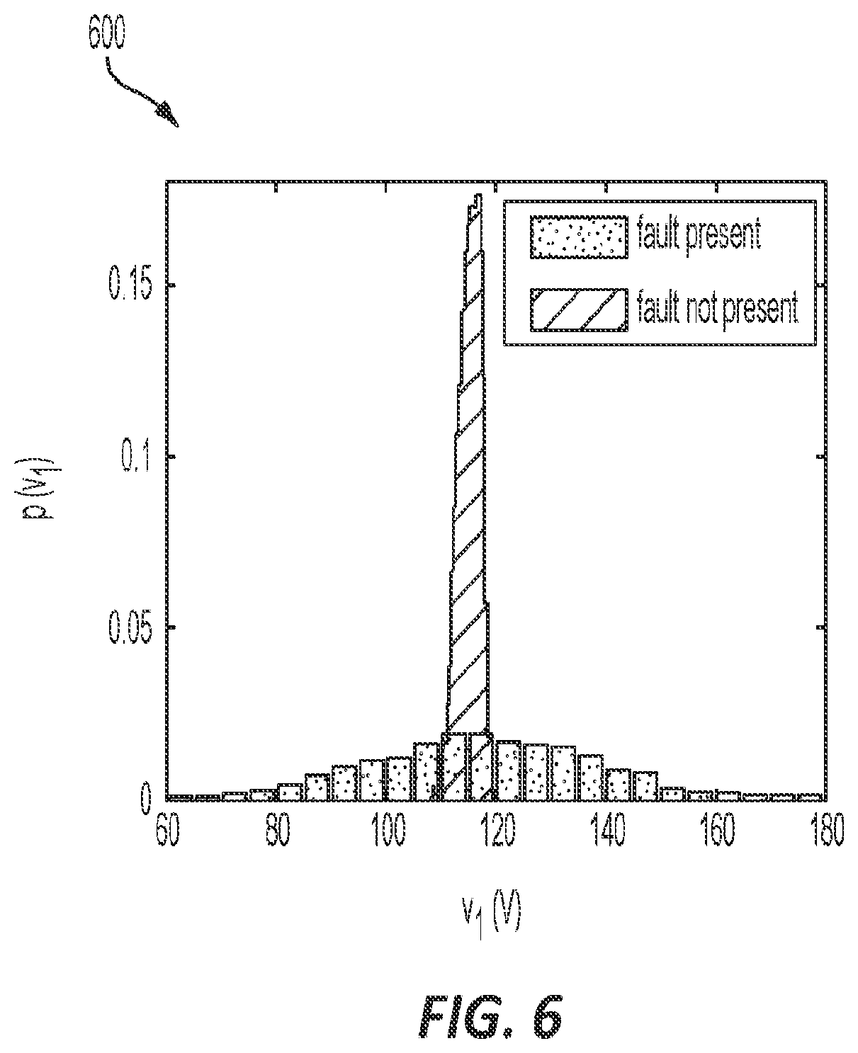Patent US12332288 Figure 6 – Systems and methods for estimating neutral impedance and detecting faulted neutral connection in an electrical meter