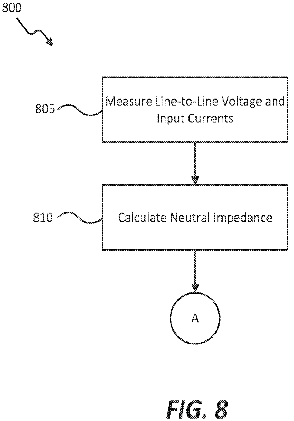 Patent US12332288 Figure 8 – Systems and methods for estimating neutral impedance and detecting faulted neutral connection in an electrical meter