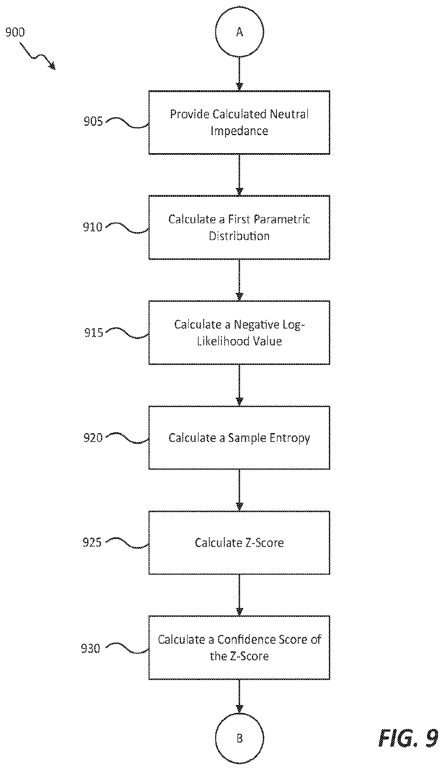 Patent US12332288 Figure 9 – Systems and methods for estimating neutral impedance and detecting faulted neutral connection in an electrical meter