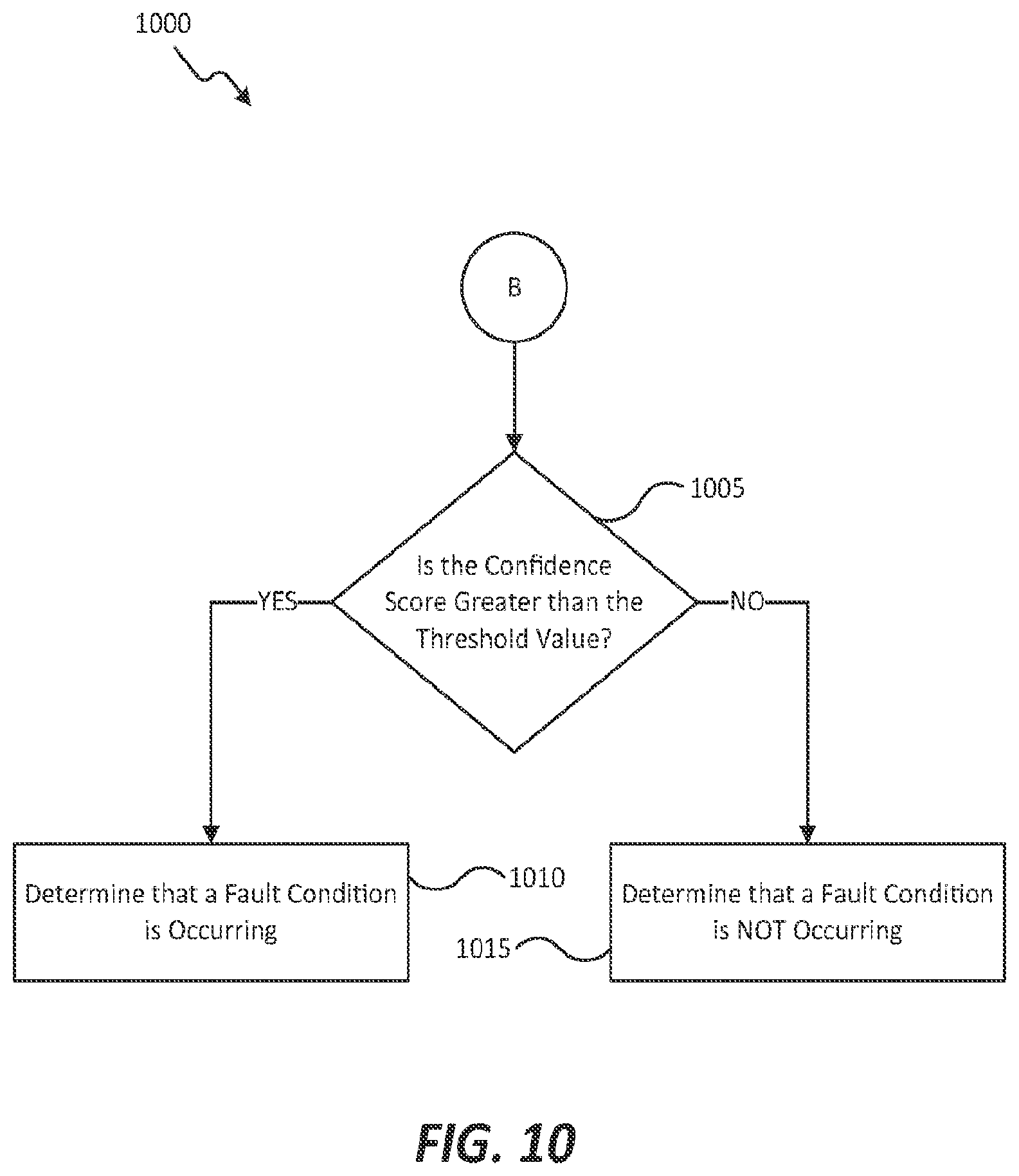 Patent US12332288 Figure 10 – Systems and methods for estimating neutral impedance and detecting faulted neutral connection in an electrical meter
