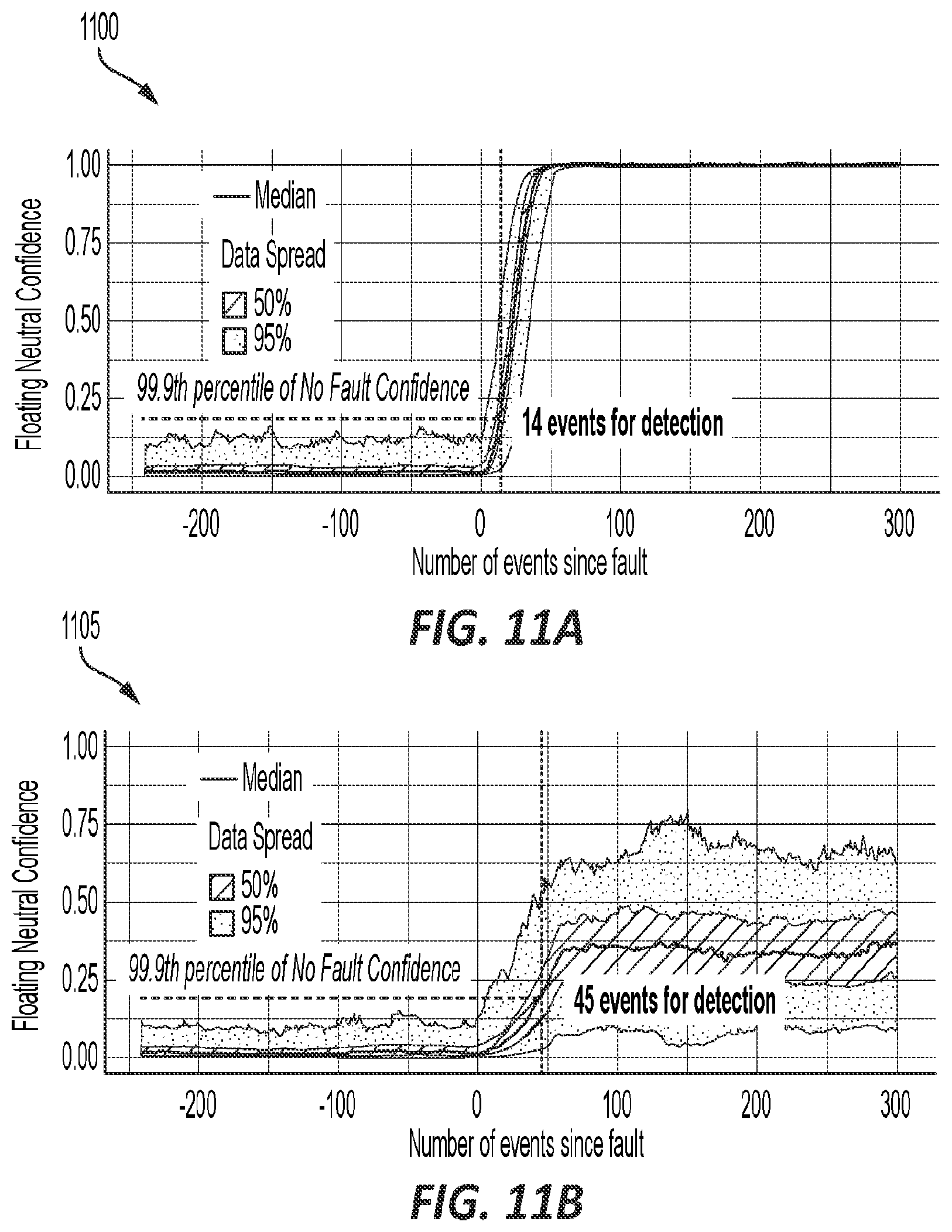 Patent US12332288 Figure 11 – Systems and methods for estimating neutral impedance and detecting faulted neutral connection in an electrical meter