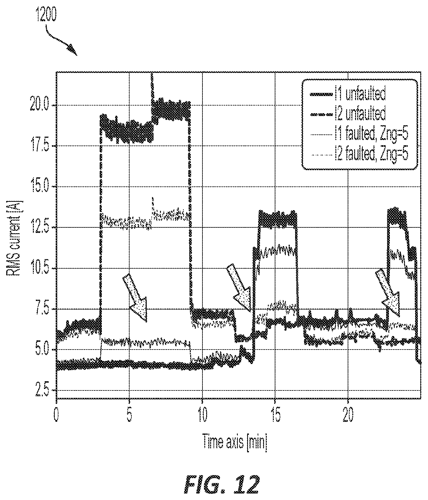 Patent US12332288 Figure 12 – Systems and methods for estimating neutral impedance and detecting faulted neutral connection in an electrical meter