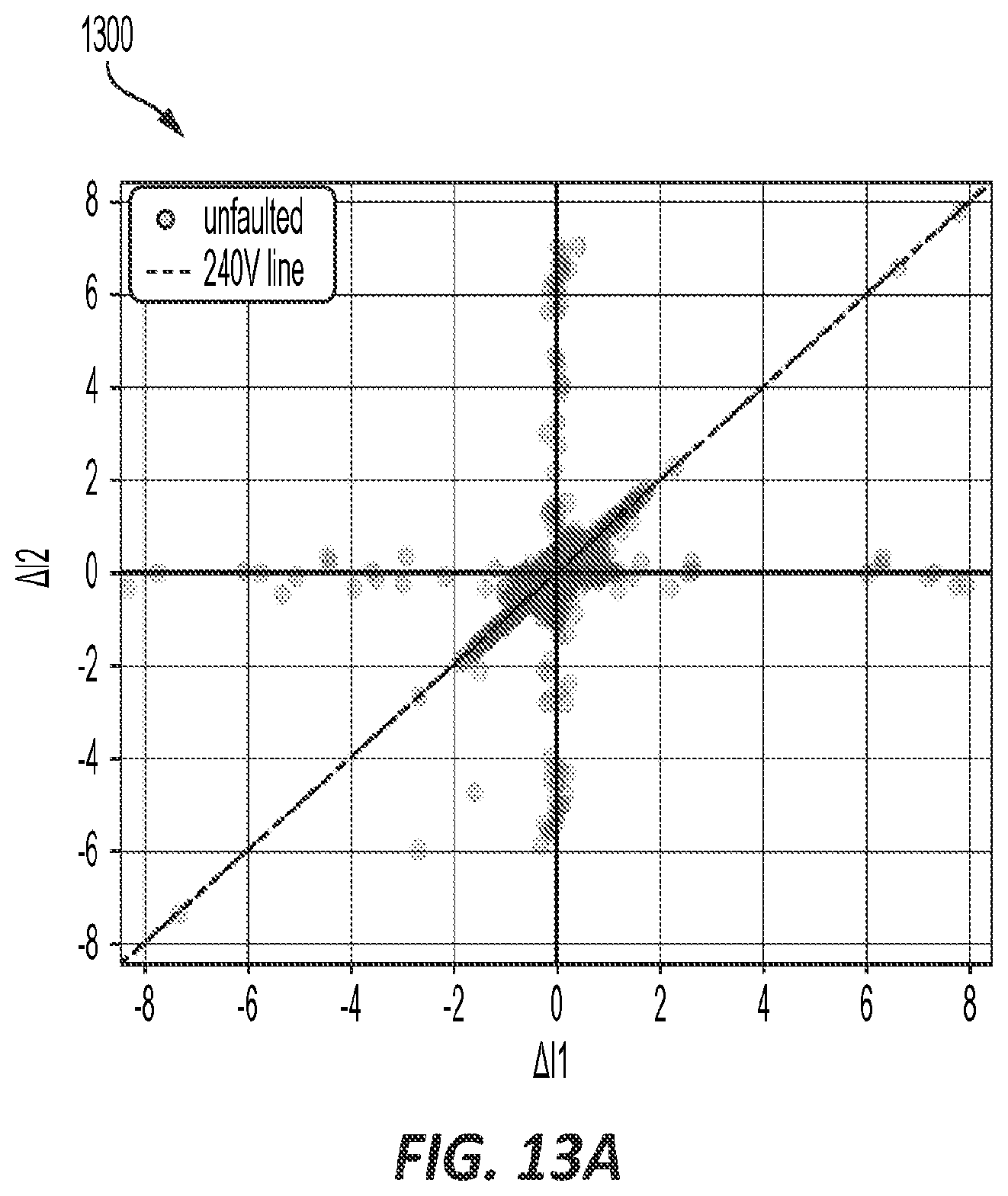Patent US12332288 Figure 13 – Systems and methods for estimating neutral impedance and detecting faulted neutral connection in an electrical meter