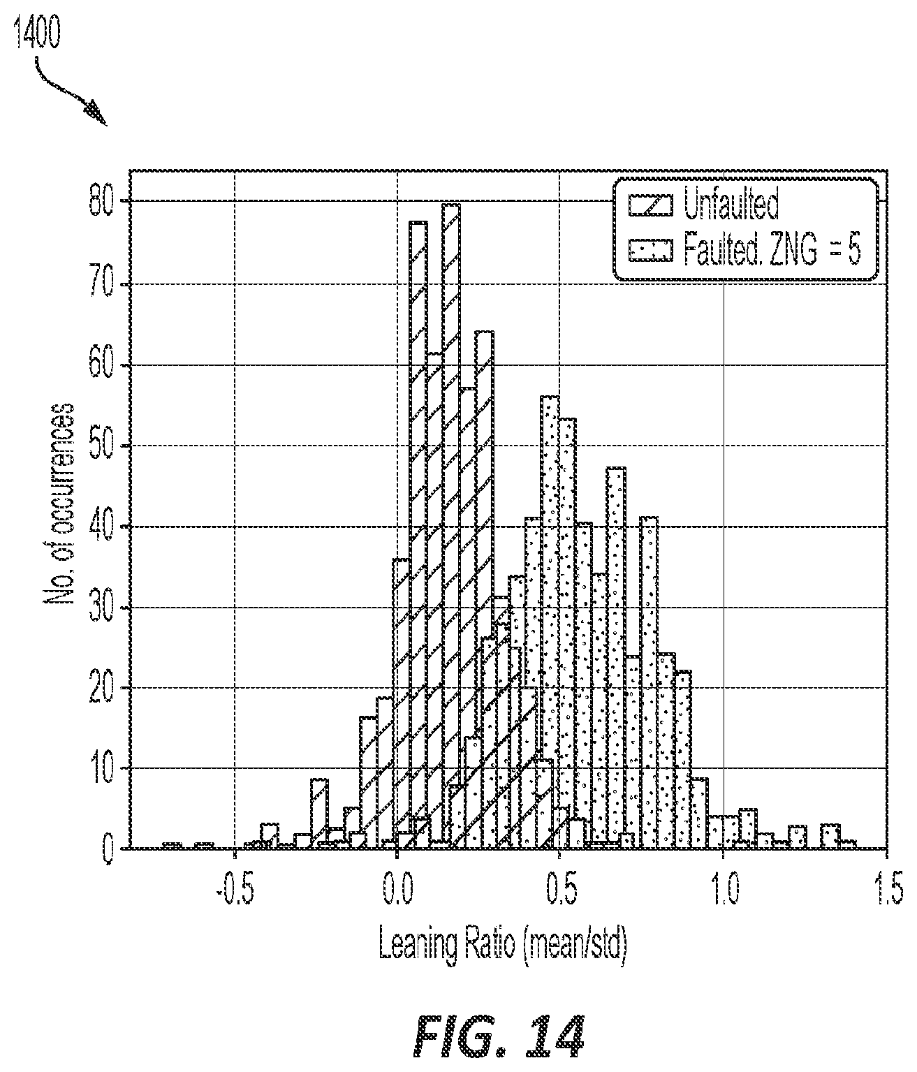 Patent US12332288 Figure 15 – Systems and methods for estimating neutral impedance and detecting faulted neutral connection in an electrical meter