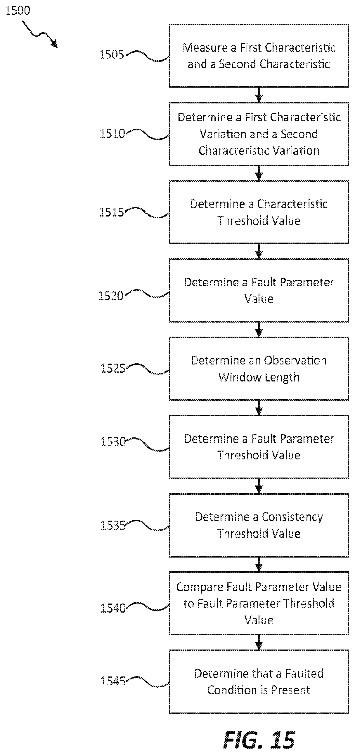 Patent US12332288 Figure 16 – Systems and methods for estimating neutral impedance and detecting faulted neutral connection in an electrical meter
