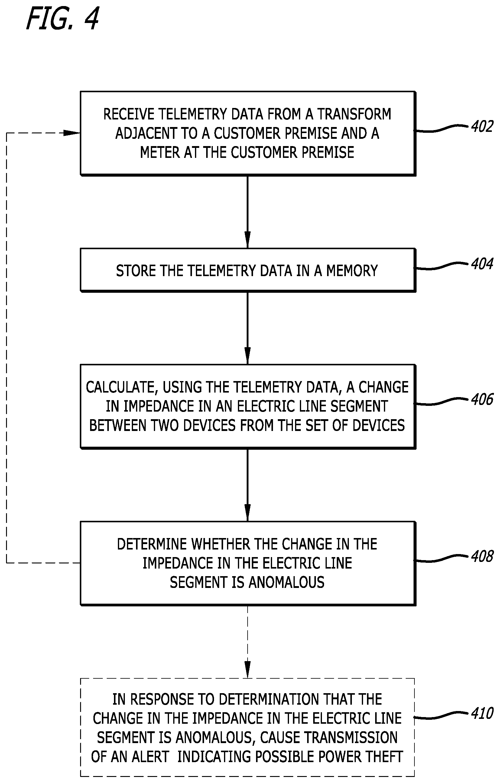 Patent US12332289 Figure 6 – Systems and methods for power theft detection