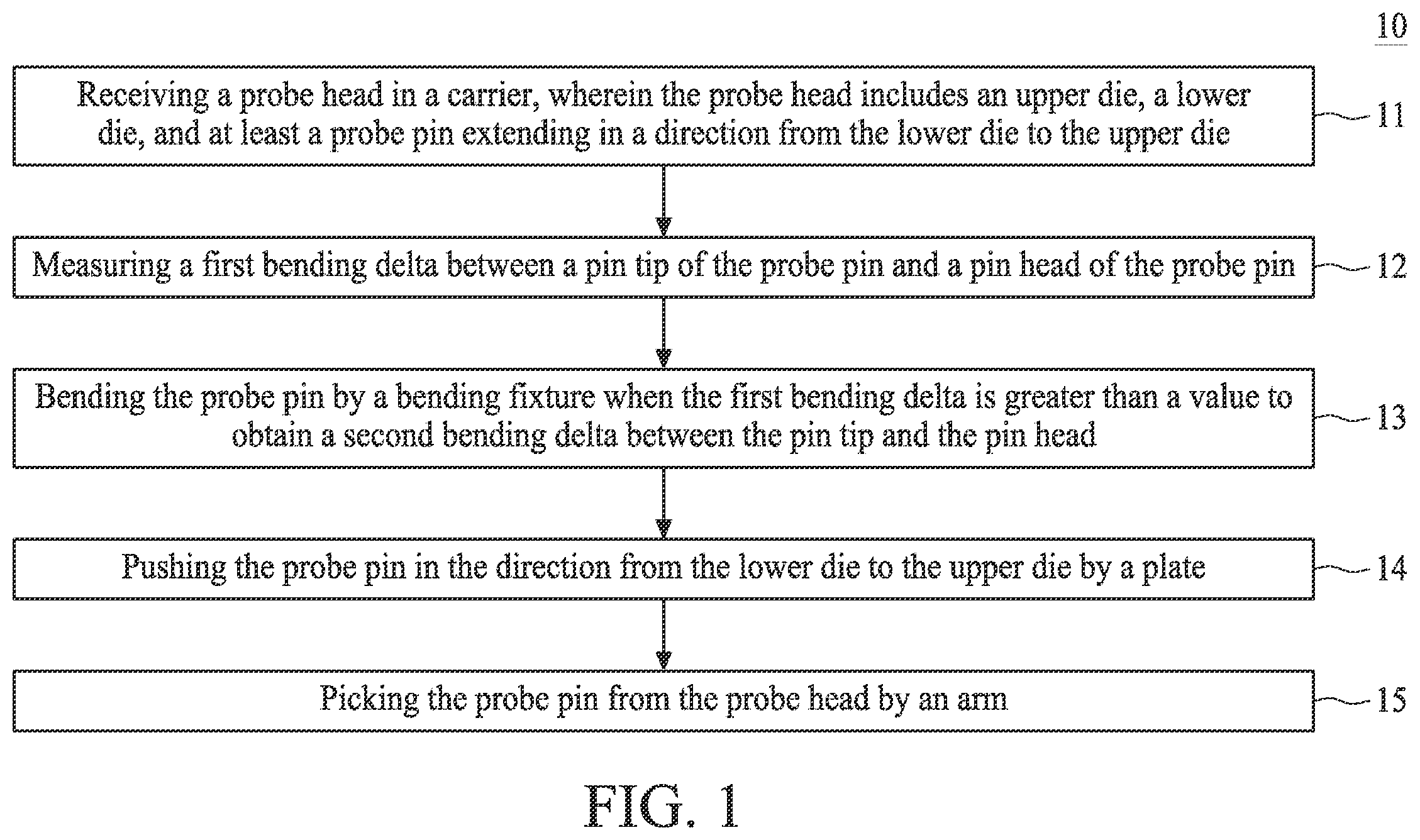 Patent US12332291 Figure 1 – Method for probe pin retrieval