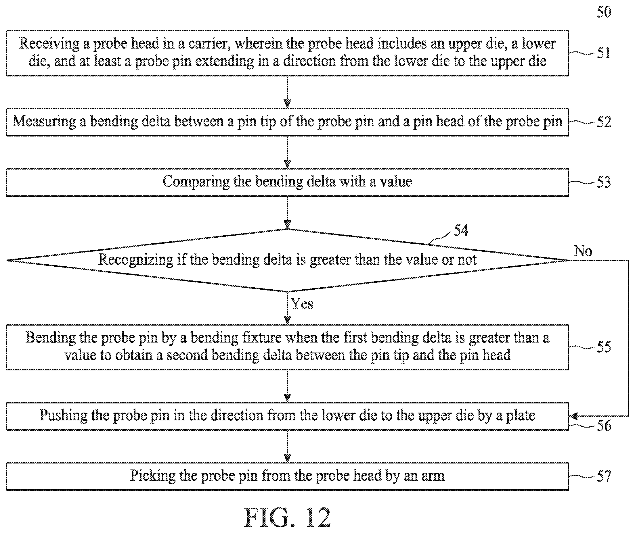 Patent US12332291 Figure 11 – Method for probe pin retrieval