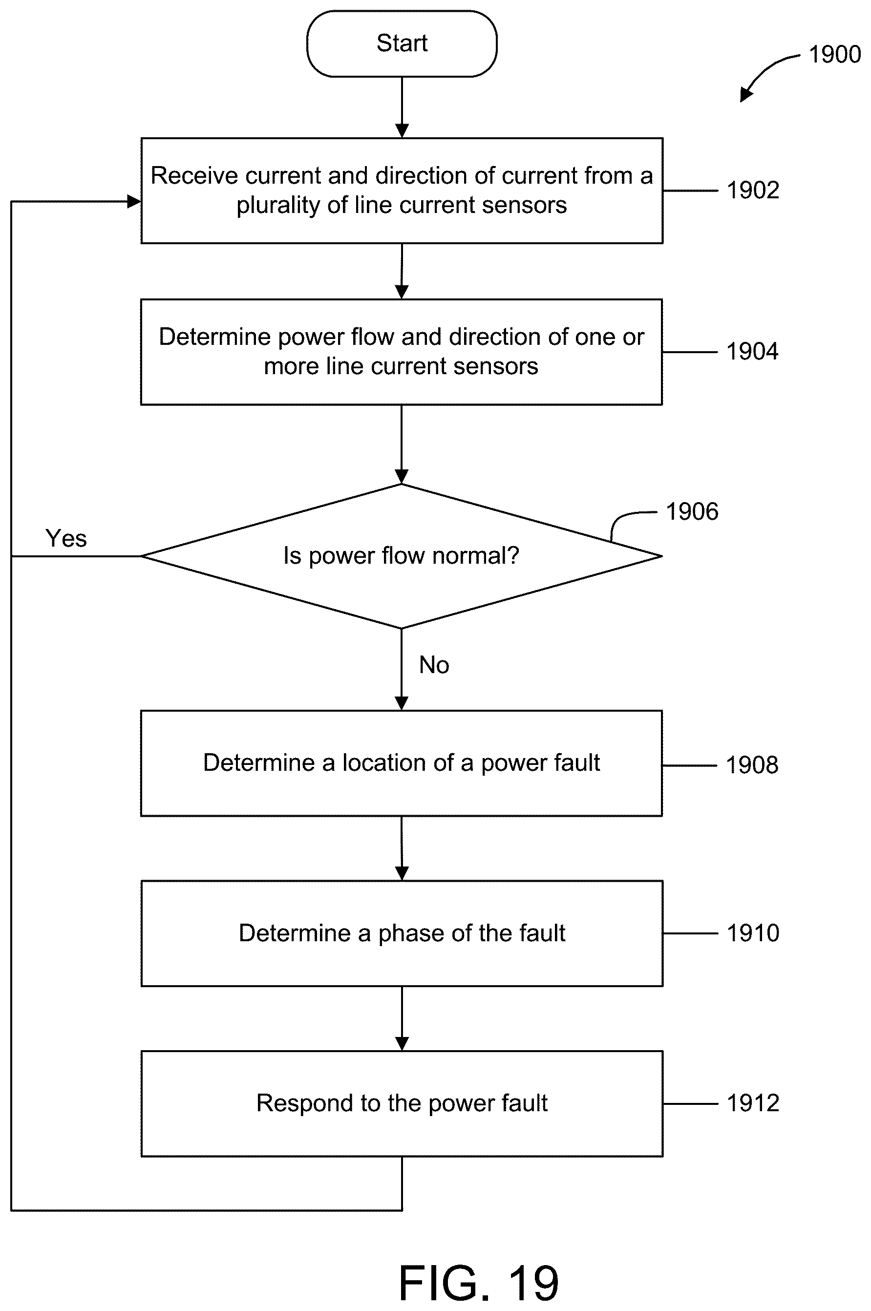 Patent US12332292 Figure 19 – System for locating power faults based on a direction of current flow