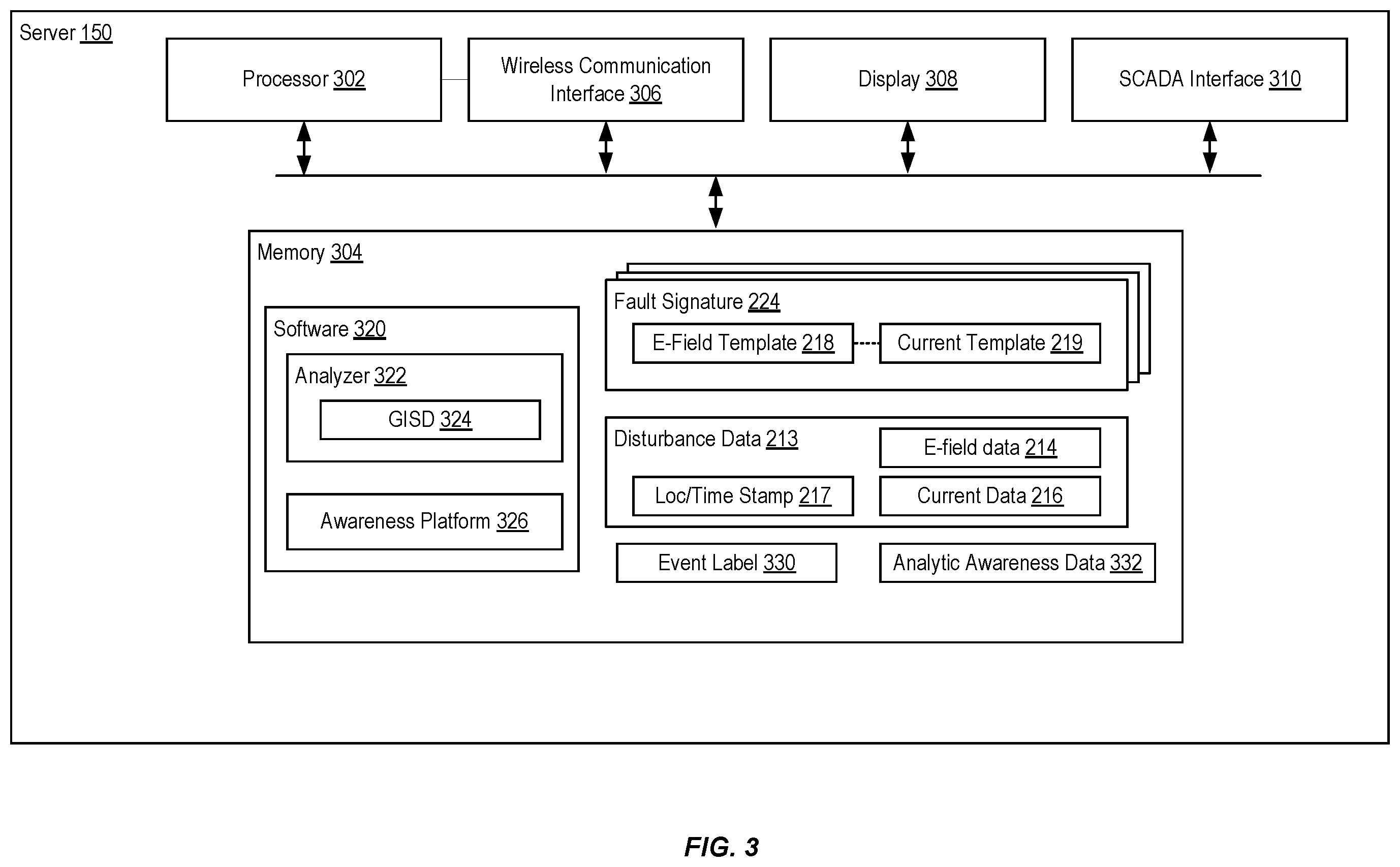 Patent US12332293 Figure 3 – Systems and methods for power line fault detection