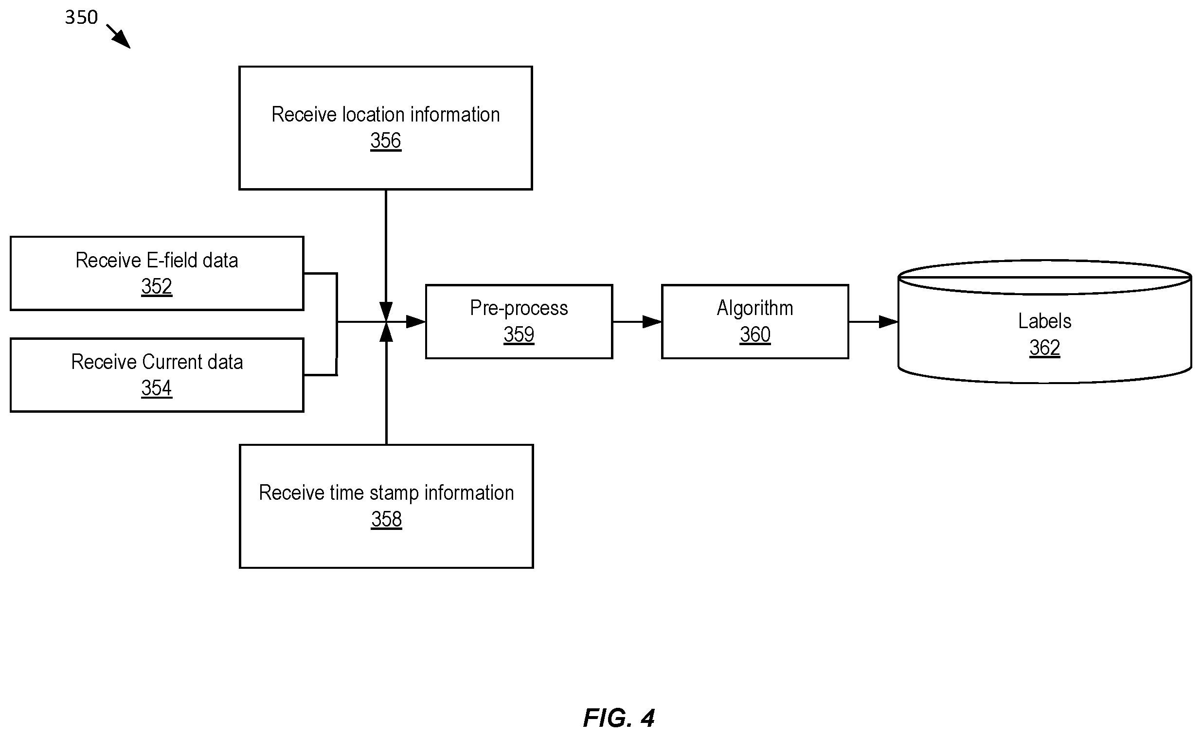 Patent US12332293 Figure 4 – Systems and methods for power line fault detection