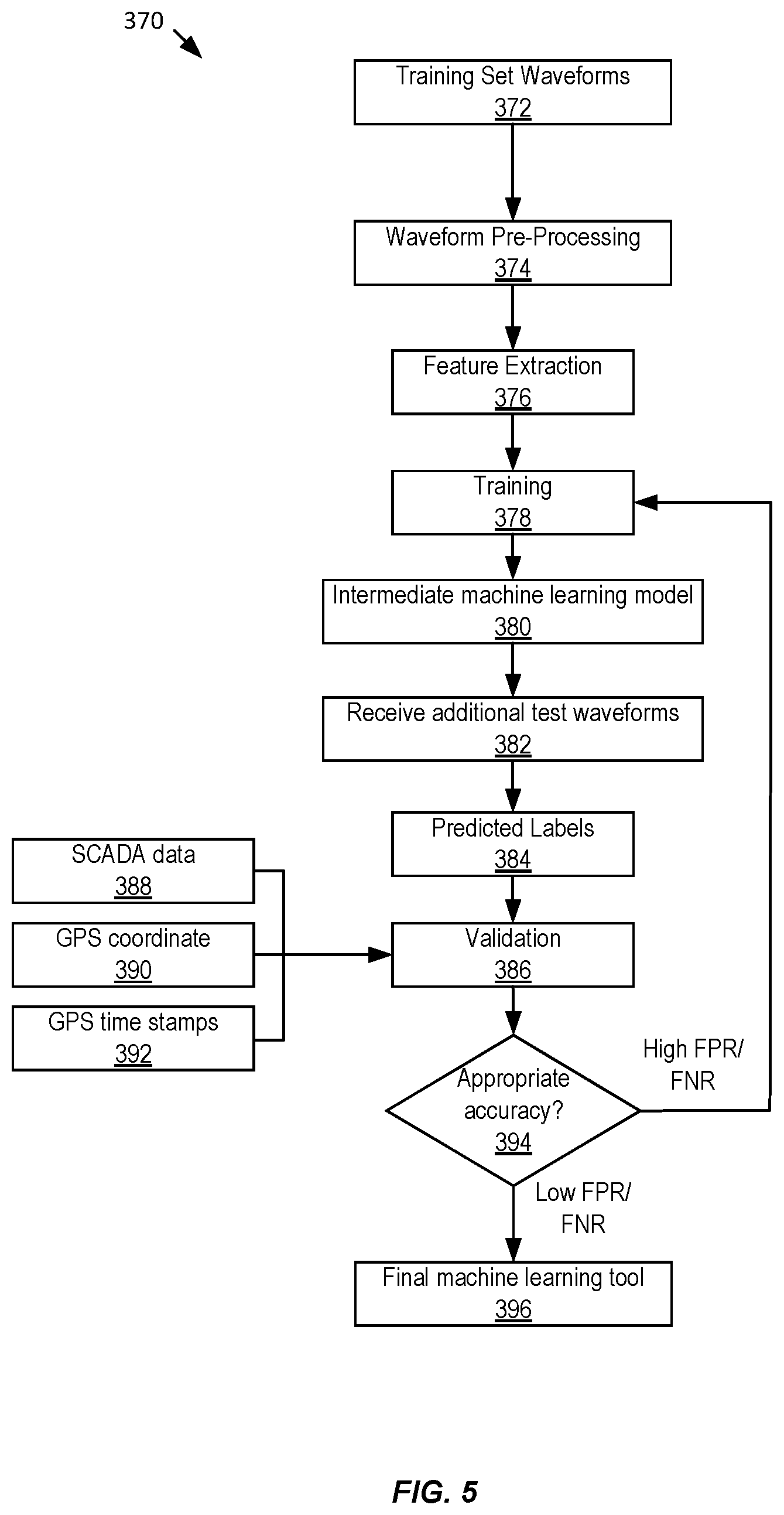 Patent US12332293 Figure 5 – Systems and methods for power line fault detection