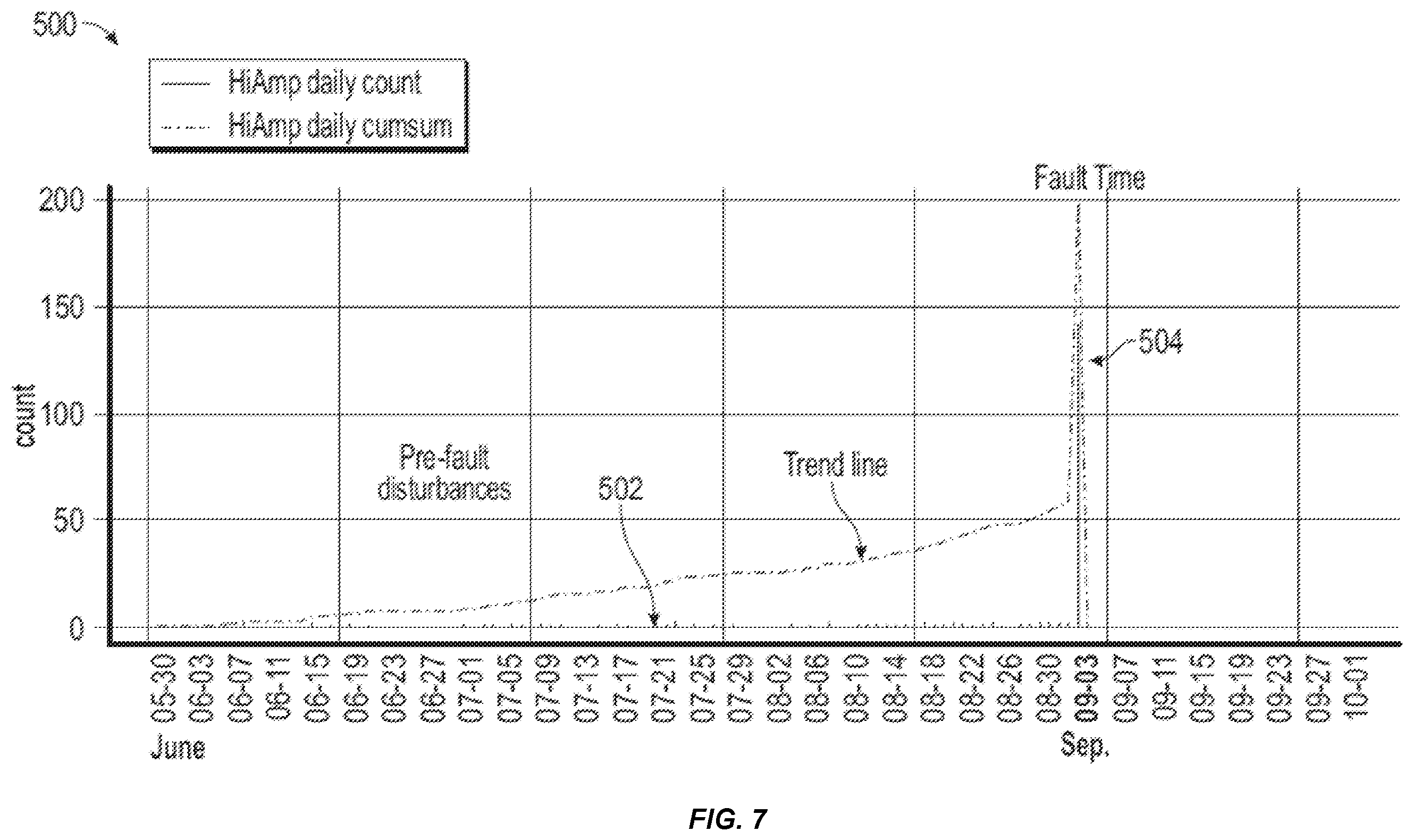 Patent US12332293 Figure 7 – Systems and methods for power line fault detection