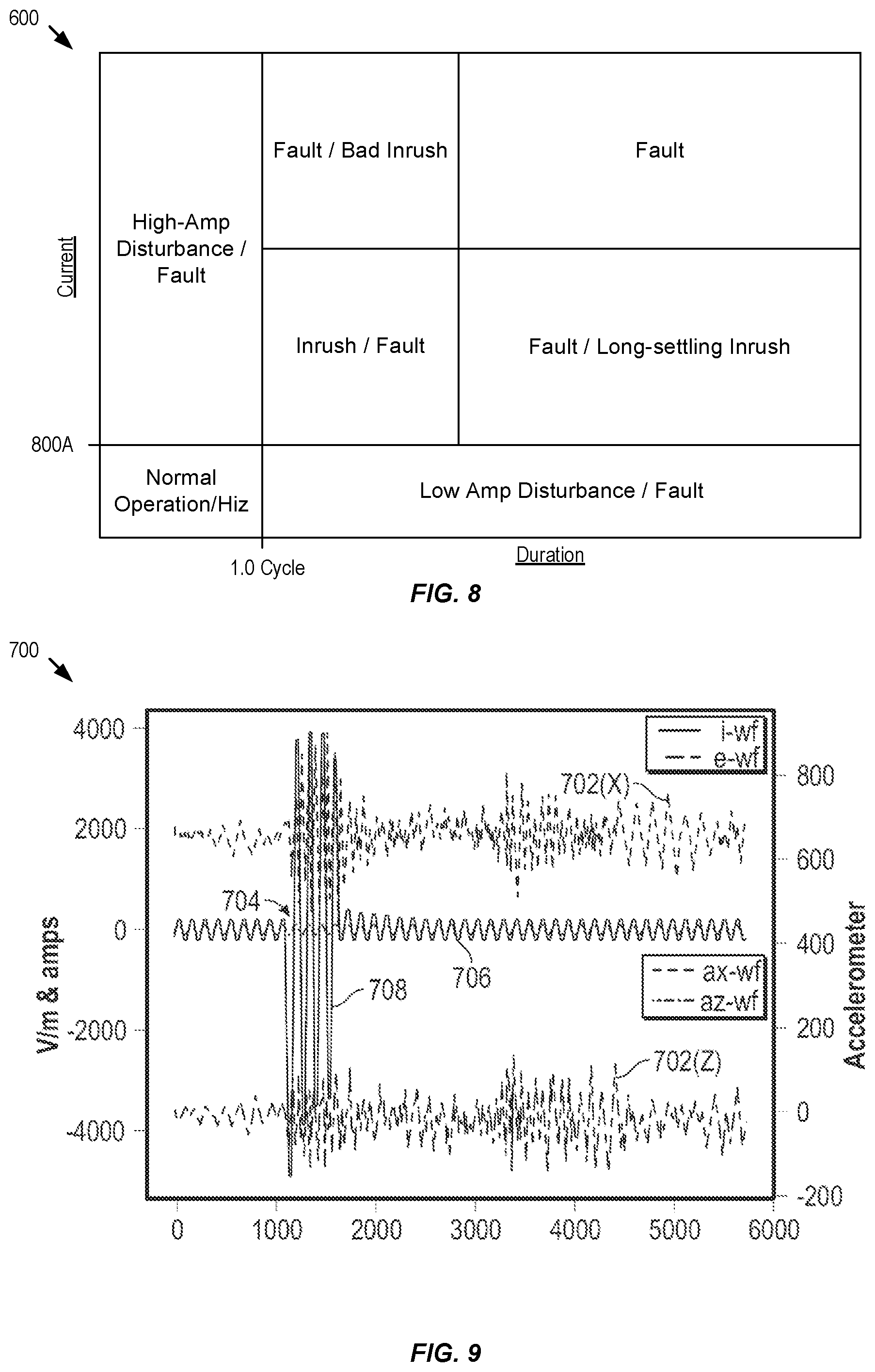 Patent US12332293 Figure 8 – Systems and methods for power line fault detection