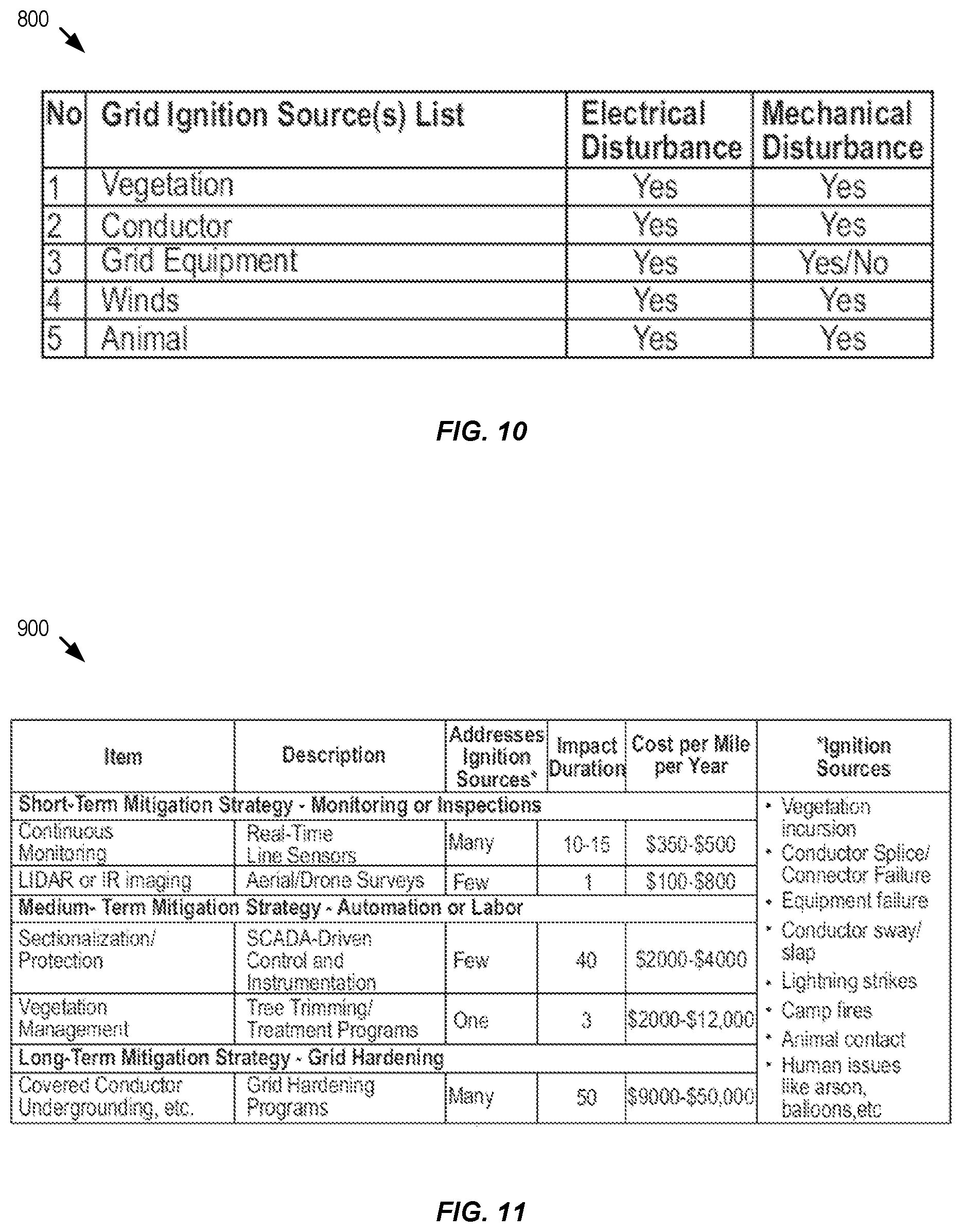 Patent US12332293 Figure 9 – Systems and methods for power line fault detection