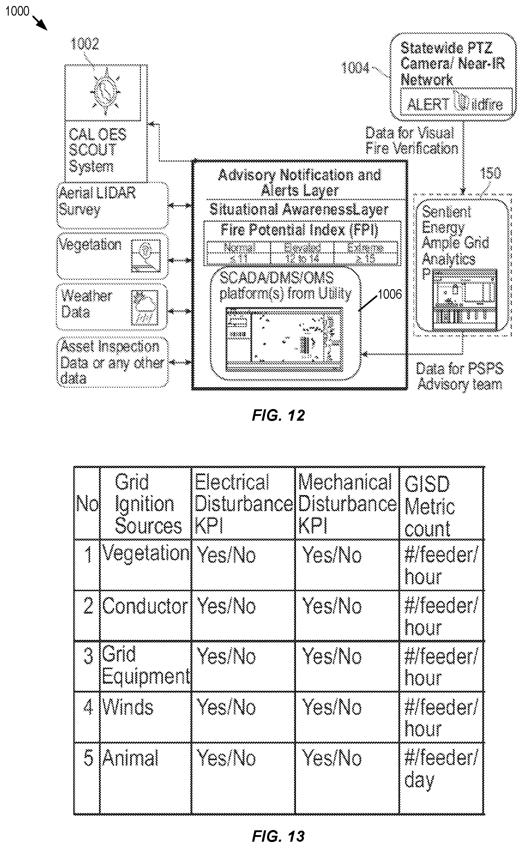 Patent US12332293 Figure 10 – Systems and methods for power line fault detection